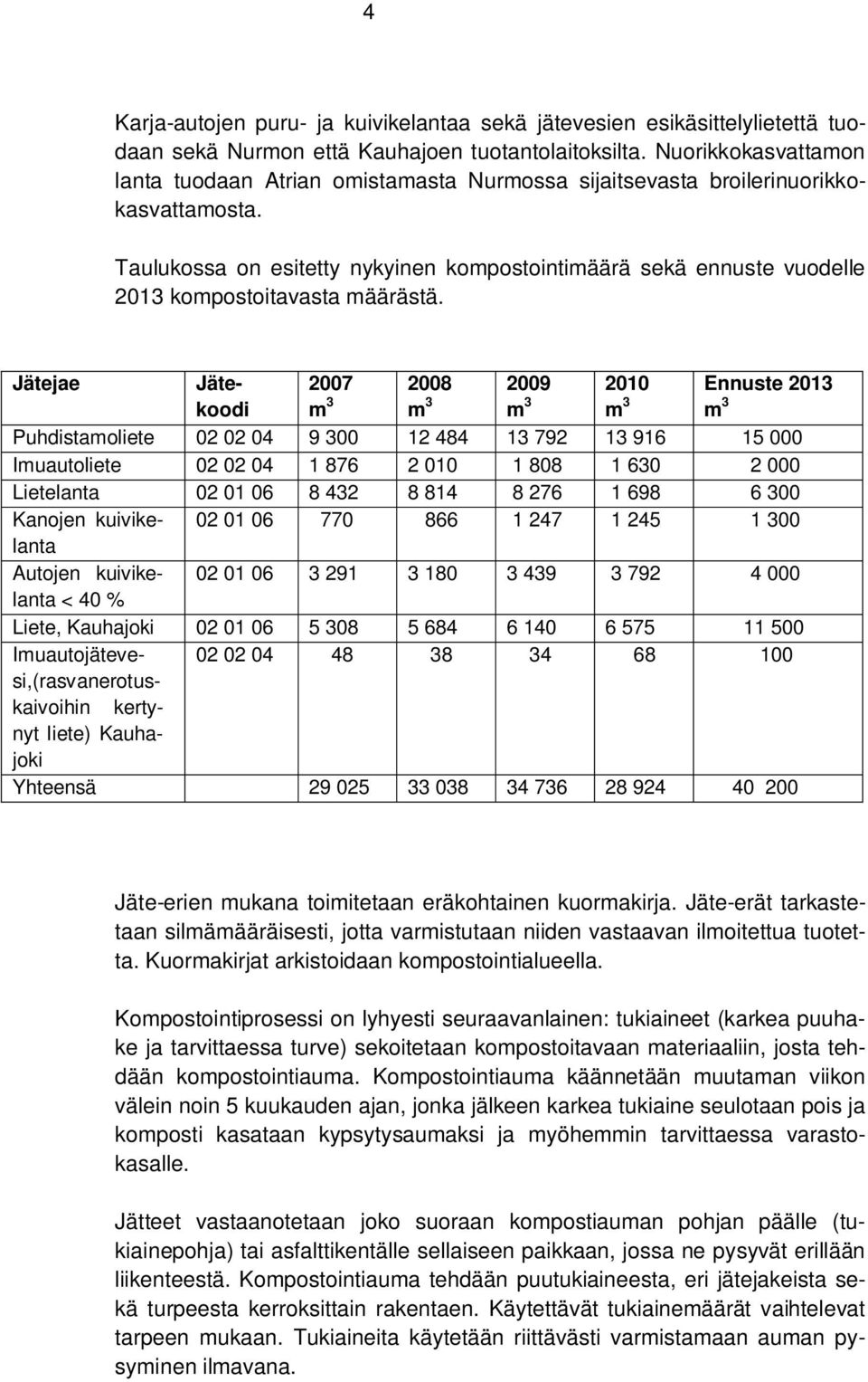 Nuorikkokasvattamon lanta tuodaan Atrian omistamasta Nurmossa sijaitsevasta broilerinuorikkokasvattamosta.