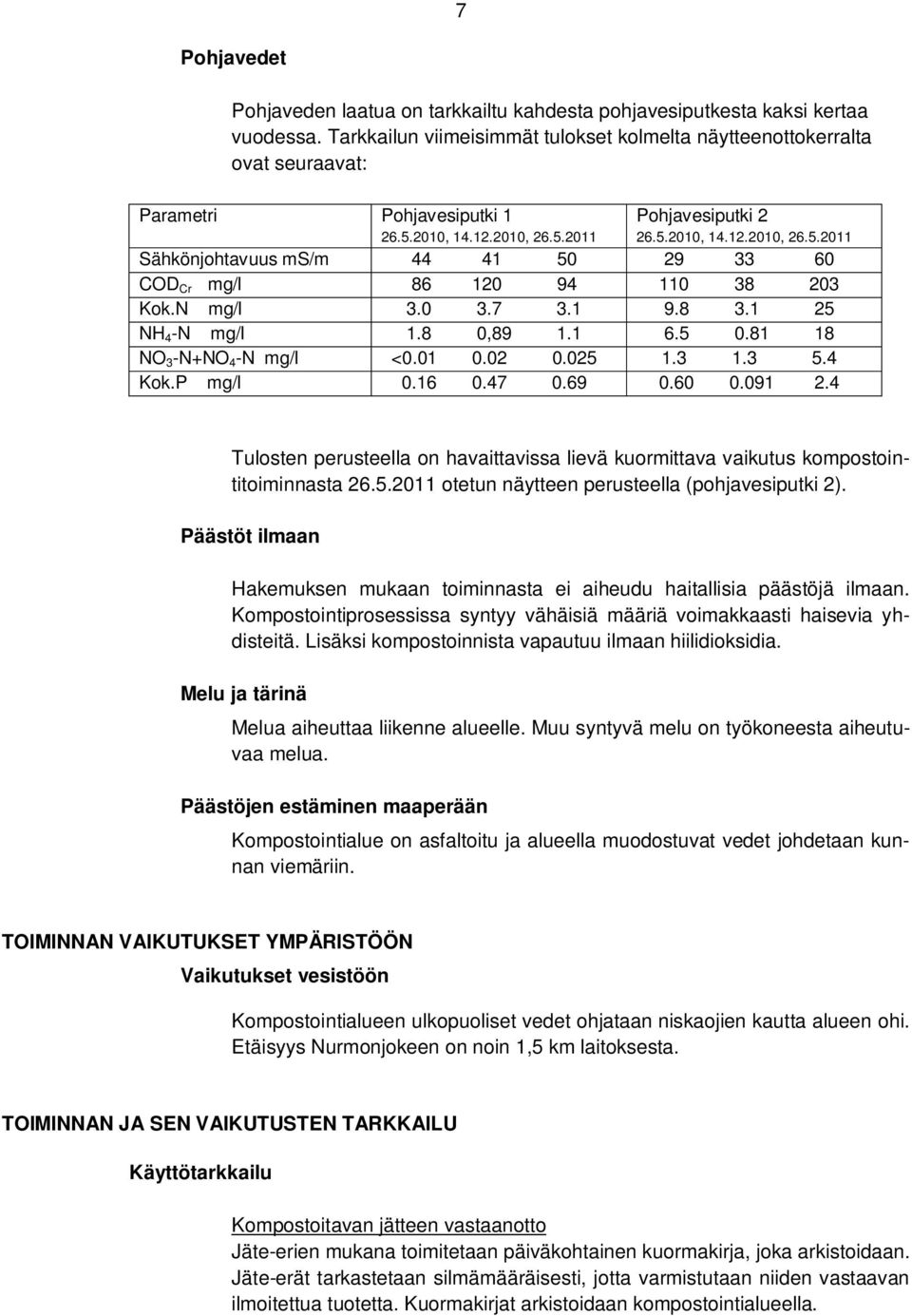 N mg/l 3.0 3.7 3.1 9.8 3.1 25 NH 4 -N mg/l 1.8 0,89 1.1 6.5 0.81 18 NO 3 -N+NO 4 -N mg/l <0.01 0.02 0.025 1.3 1.3 5.4 Kok.P mg/l 0.16 0.47 0.69 0.60 0.091 2.