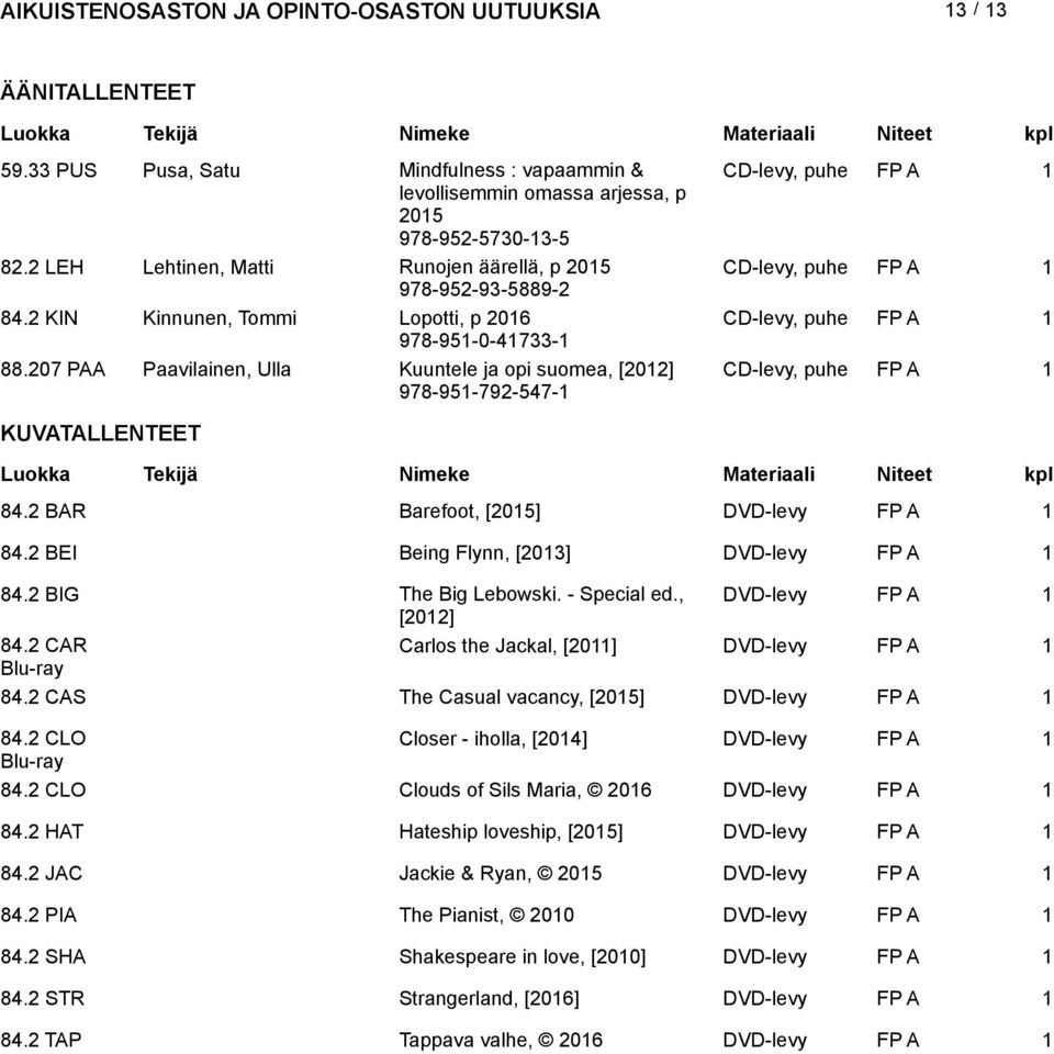 207 PAA Paavilainen, Ulla Kuuntele ja opi suomea, [202] 978-95-792-547- CD-levy, puhe KUVATALLENTEET 84.2 BAR Barefoot, [205] DVD-levy 84.2 BEI Being Flynn, [203] DVD-levy 84.2 BIG The Big Lebowski.