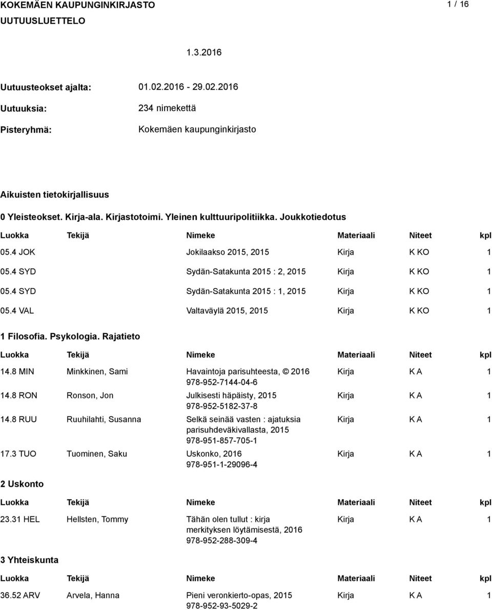 Psykologia. Rajatieto 4.8 MIN Minkkinen, Sami Havaintoja parisuhteesta, 06 978-95-744-04-6 4.8 RON Ronson, Jon Julkisesti häpäisty, 05 978-95-58-37-8 4.