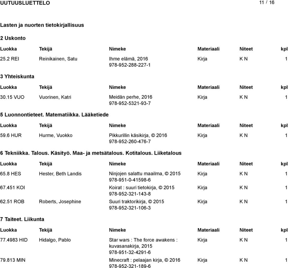 Talous. Käsityö. Maa- ja metsätalous. Kotitalous. Liiketalous 65.8 HES Hester, Beth Landis Ninjojen salattu maailma, 05 978-95-0-4598-6 67.