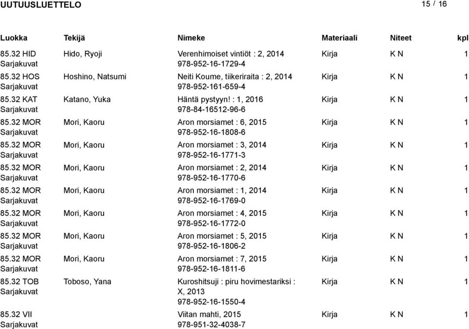 :, 06 978-84-65-96-6 Mori, Kaoru Aron morsiamet : 6, 05 978-95-6-808-6 Mori, Kaoru Aron morsiamet : 3, 04 978-95-6-77-3 Mori, Kaoru Aron morsiamet :, 04 978-95-6-770-6 Mori, Kaoru