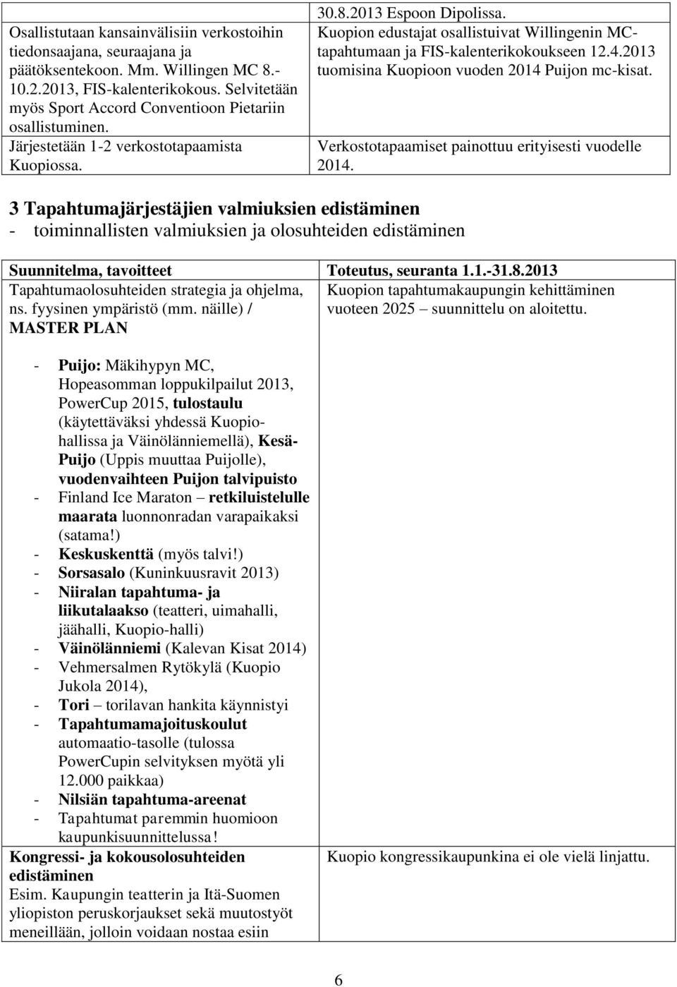 Kuopion edustajat osallistuivat Willingenin MCtapahtumaan ja FIS-kalenterikokoukseen 12.4.2013 tuomisina Kuopioon vuoden 2014 Puijon mc-kisat. Verkostotapaamiset painottuu erityisesti vuodelle 2014.