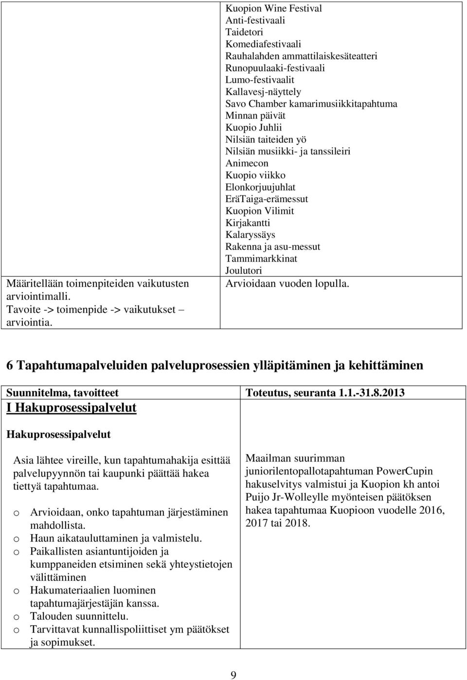 Minnan päivät Kuopio Juhlii Nilsiän taiteiden yö Nilsiän musiikki- ja tanssileiri Animecon Kuopio viikko Elonkorjuujuhlat EräTaiga-erämessut Kuopion Vilimit Kirjakantti Kalaryssäys Rakenna ja