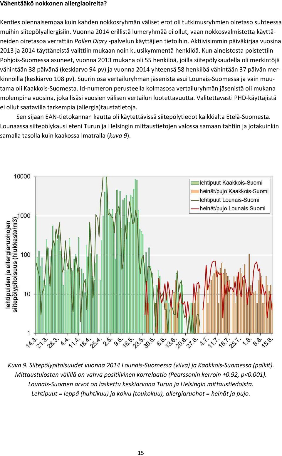 Aktiivisimmin päiväkirjaa vuosina 2013 ja 2014 täyttäneistä valittiin mukaan noin kuusikymmentä henkilöä.