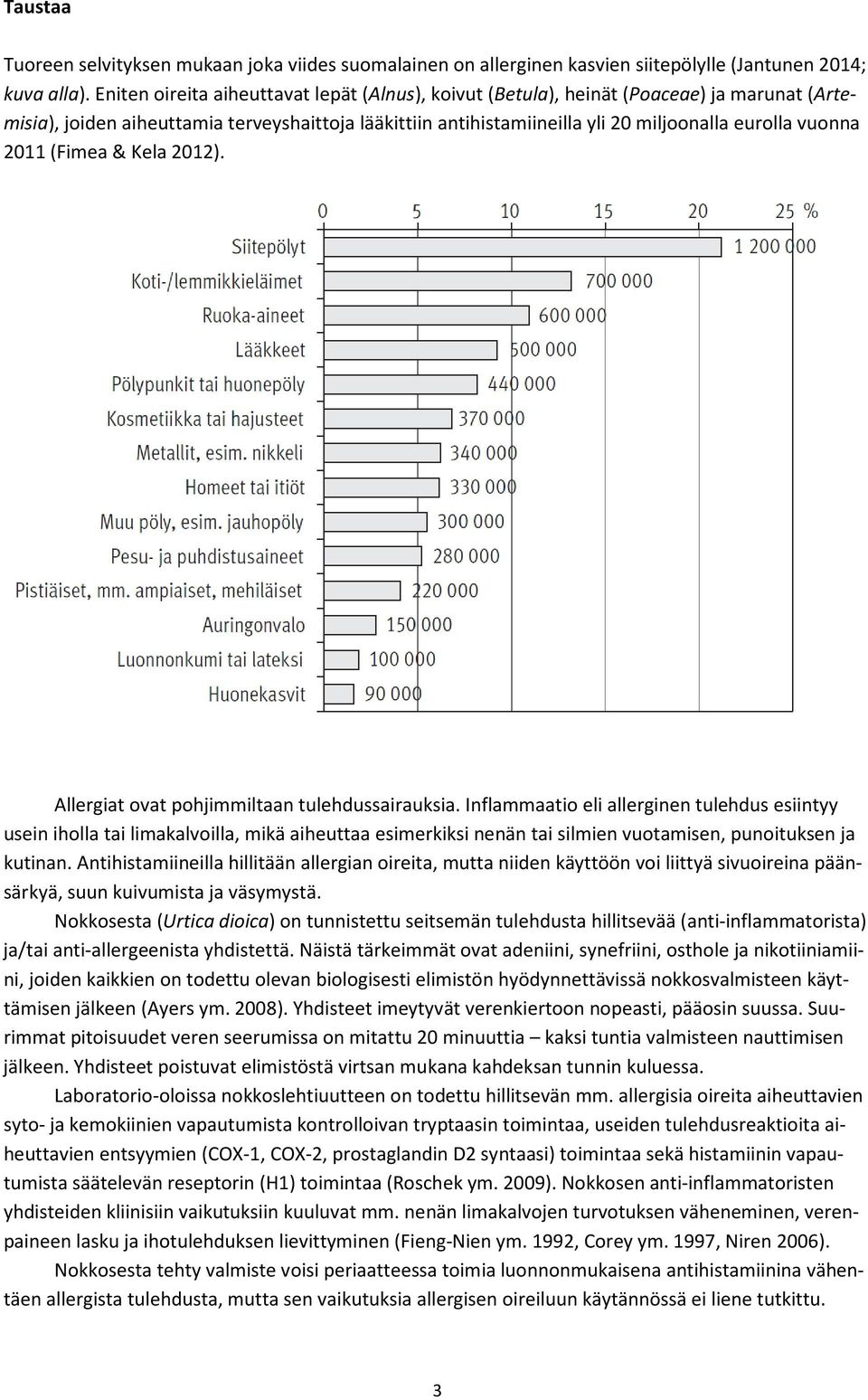 2011 (Fimea & Kela 2012). Allergiat ovat pohjimmiltaan tulehdussairauksia.