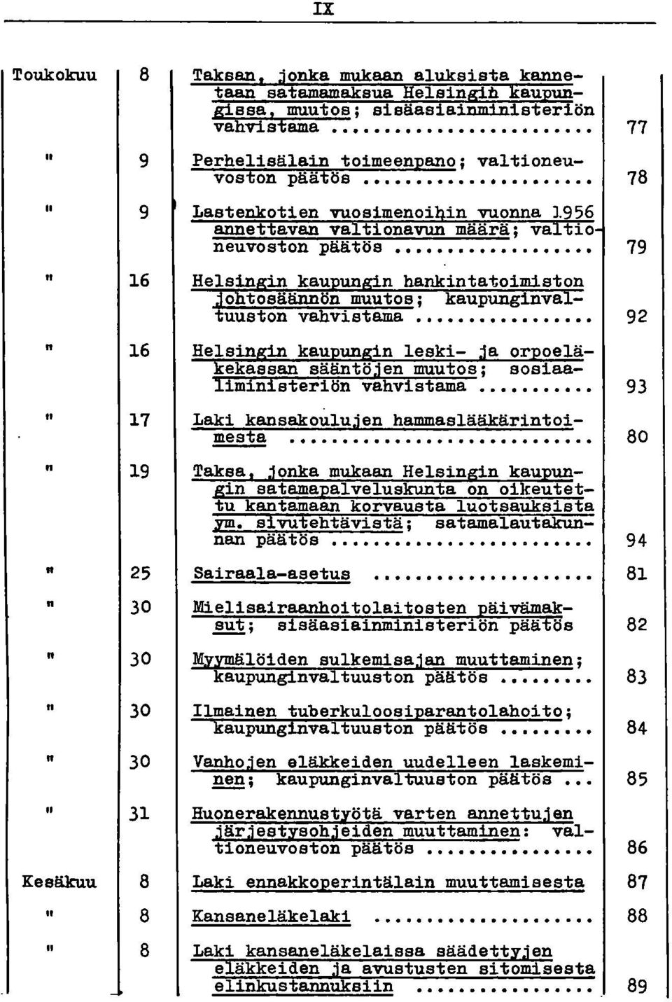 77 78 79 92 n 16 Helsingin kaupungin leski- ja orpoeläkekassan sääntöjen muutos; sosiaaliministeriön vahvistama 93 II 17 Laki kansakoulujen hammaslääkärintoimesta.