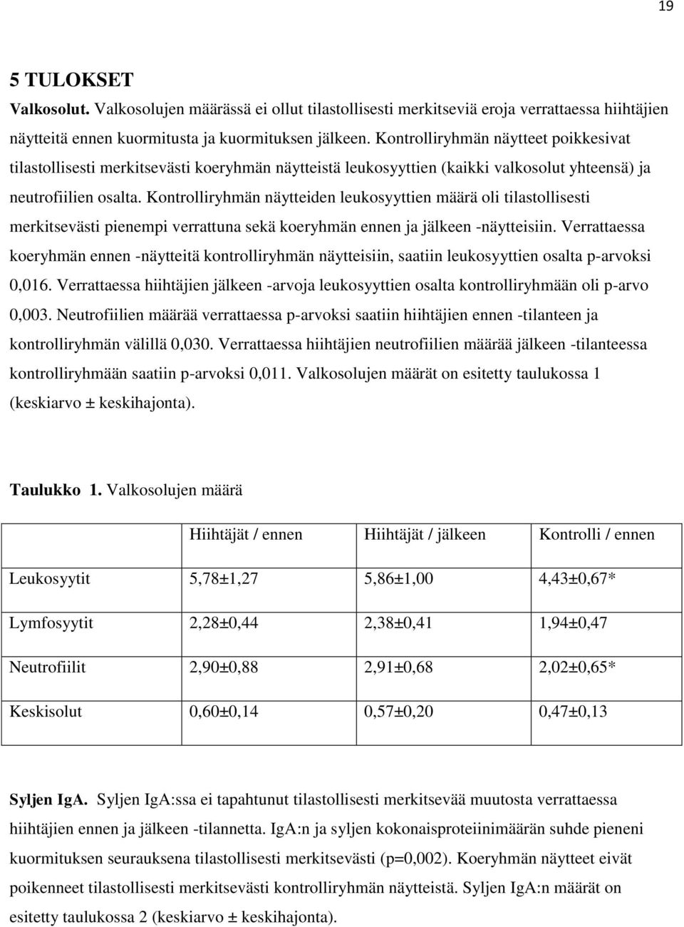 Kontrolliryhmän näytteiden leukosyyttien määrä oli tilastollisesti merkitsevästi pienempi verrattuna sekä koeryhmän ennen ja jälkeen -näytteisiin.