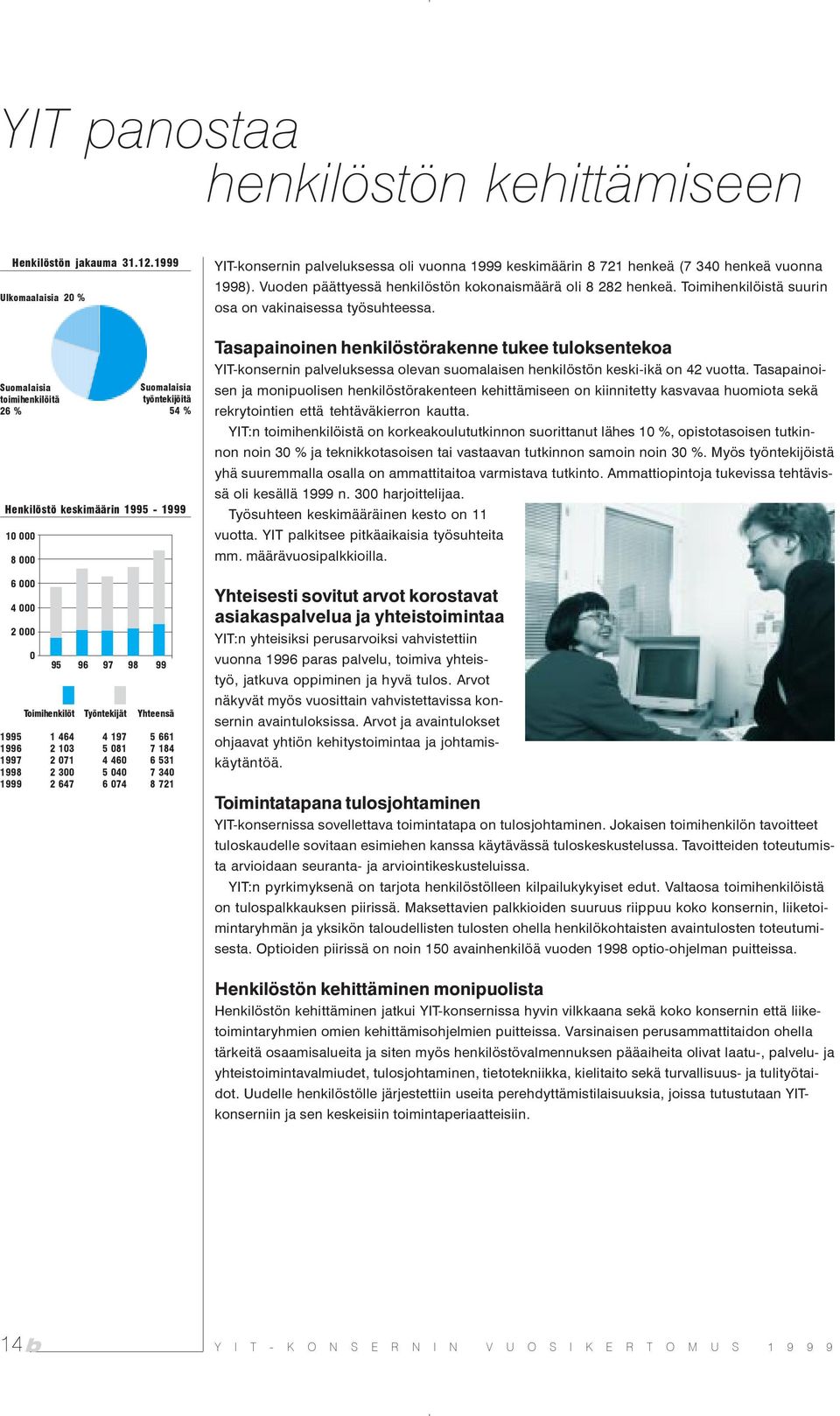 Suomalaisia toimihenkilöitä 26 % Henkilöstö keskimäärin 1995-1999 10 000 8 000 6 000 4 000 2 000 0 Suomalaisia työntekijöitä 54 % 95 96 97 98 99 Toimihenkilöt Työntekijät Yhteensä 1995 1 464 4 197 5