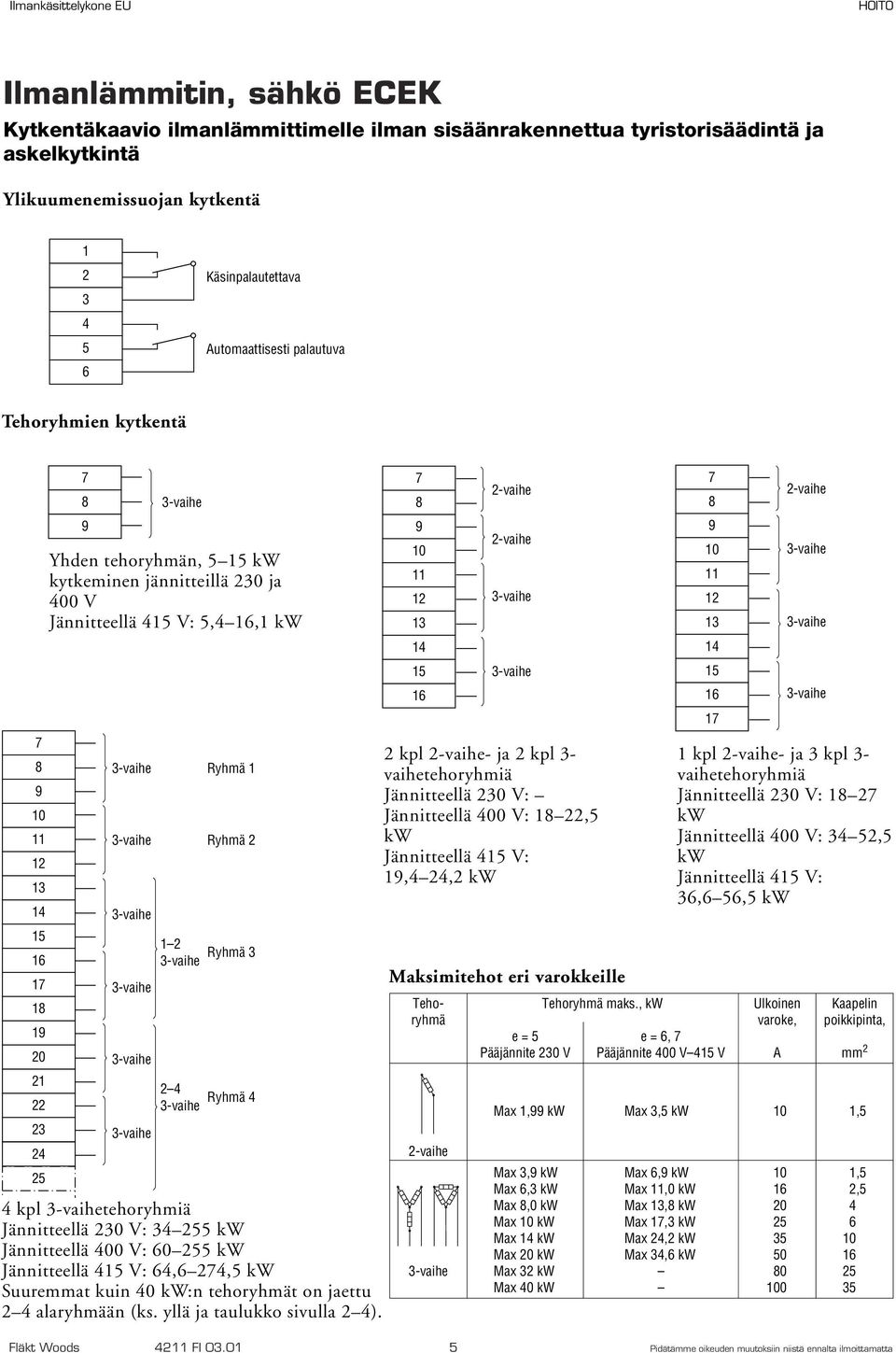 tehoryhmiä Jännitteellä 230 V: 34 255 kw Jännitteellä 400 V: 60 255 kw Jännitteellä 415 V: 64,6 24,5 kw Suuremmat kuin 40 kw:n tehoryhmät on jaettu 2 4 alaryhmään (ks. yllä ja taulukko sivulla 2 4).