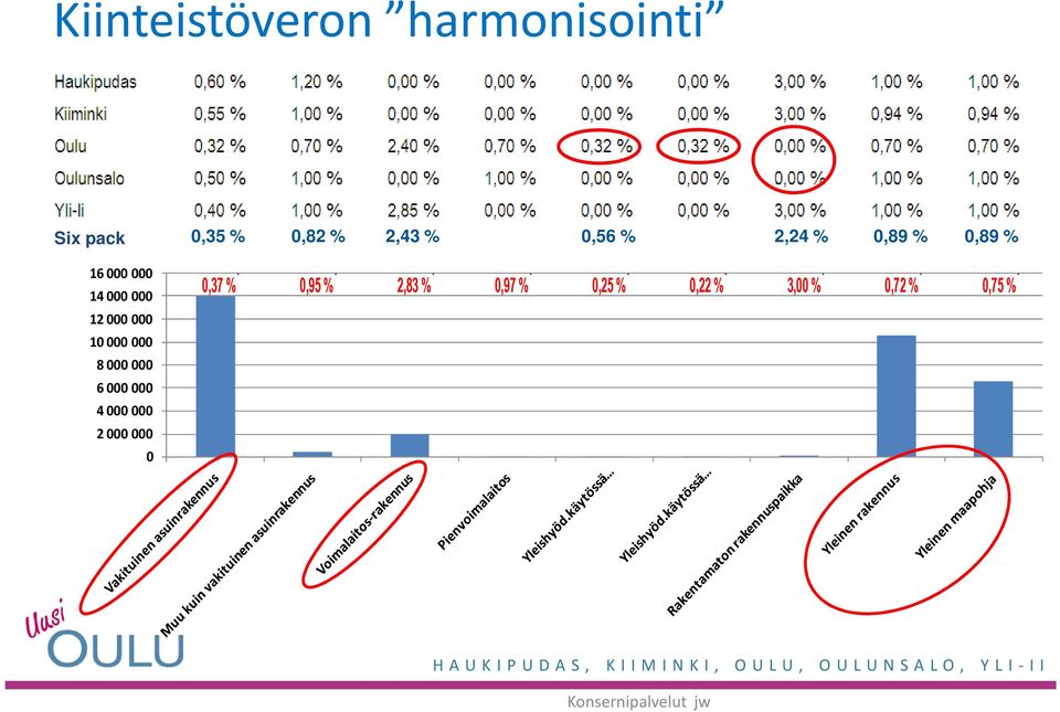0,82 % 2,43 % 0,56 % 2,24 % 0,89 % 0,89 % 0,37 % 0,95 % 2,83