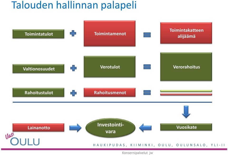 Valtionosuudet Verotulot Verorahoitus