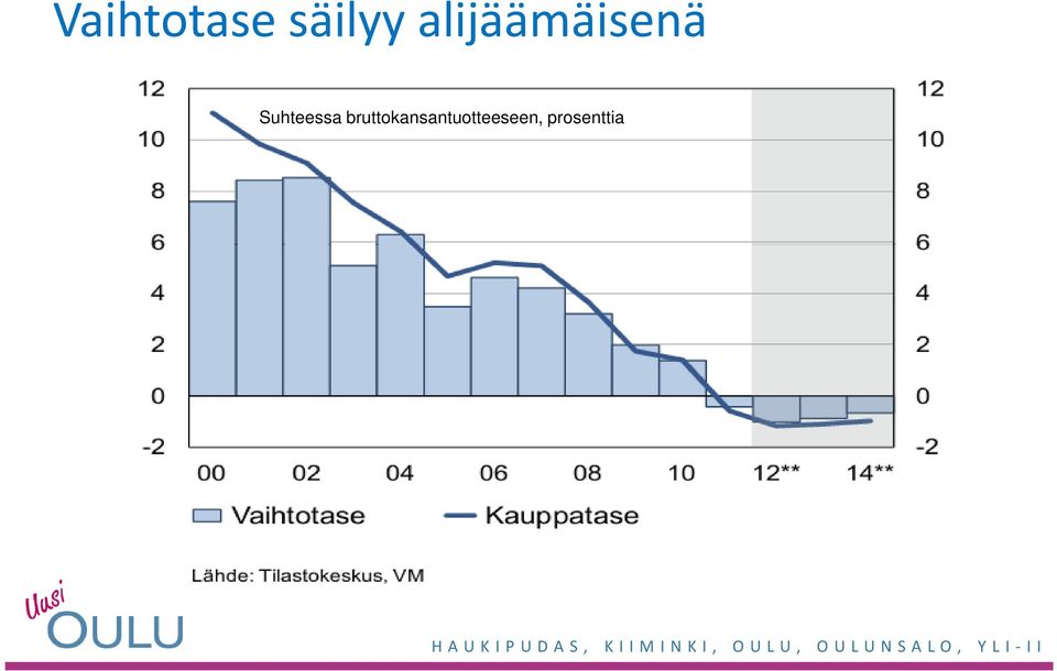 Suhteessa