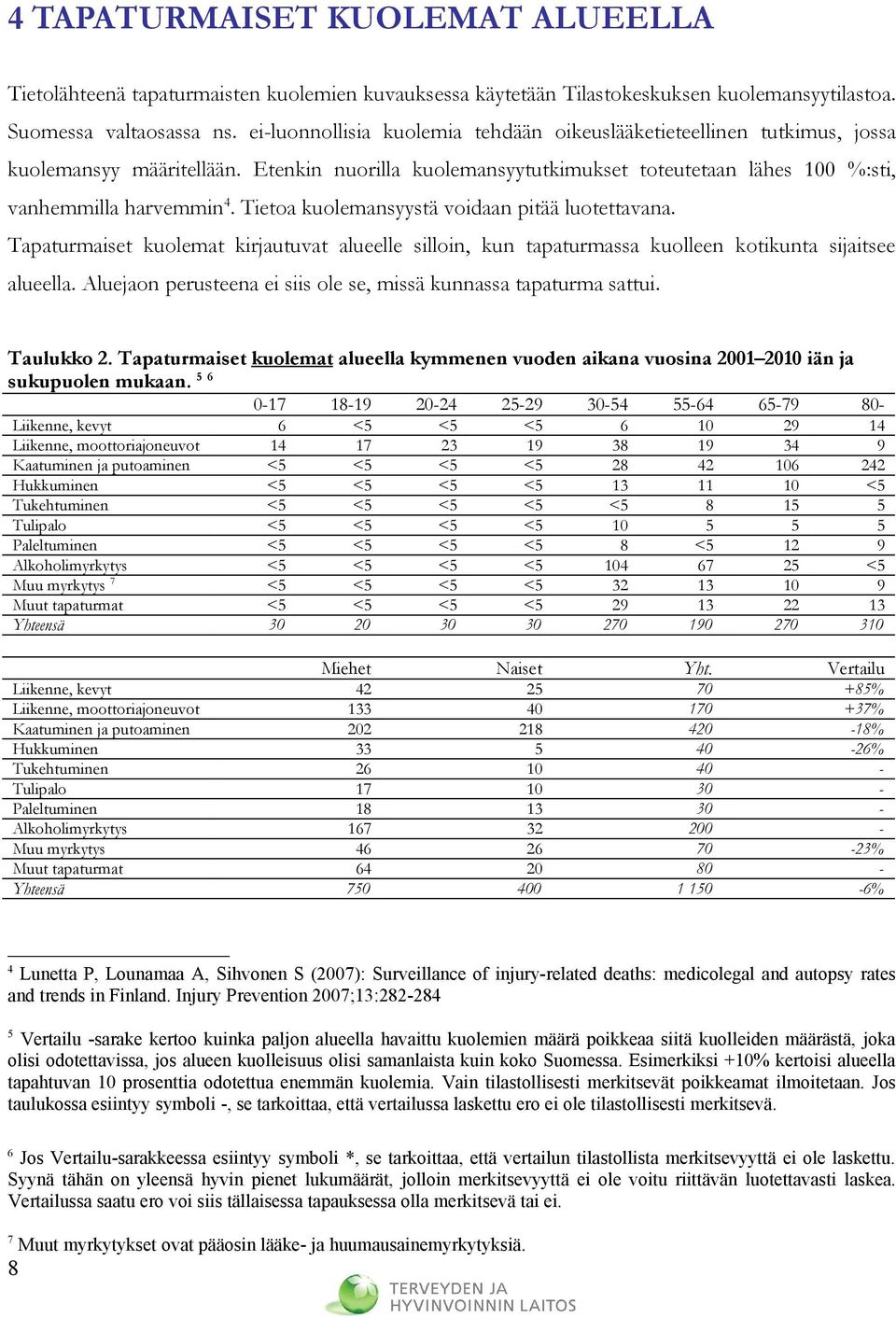 Tietoa kuolemansyystä voidaan pitää luotettavana. Tapaturmaiset kuolemat kirjautuvat alueelle silloin, kun tapaturmassa kuolleen kotikunta sijaitsee alueella.