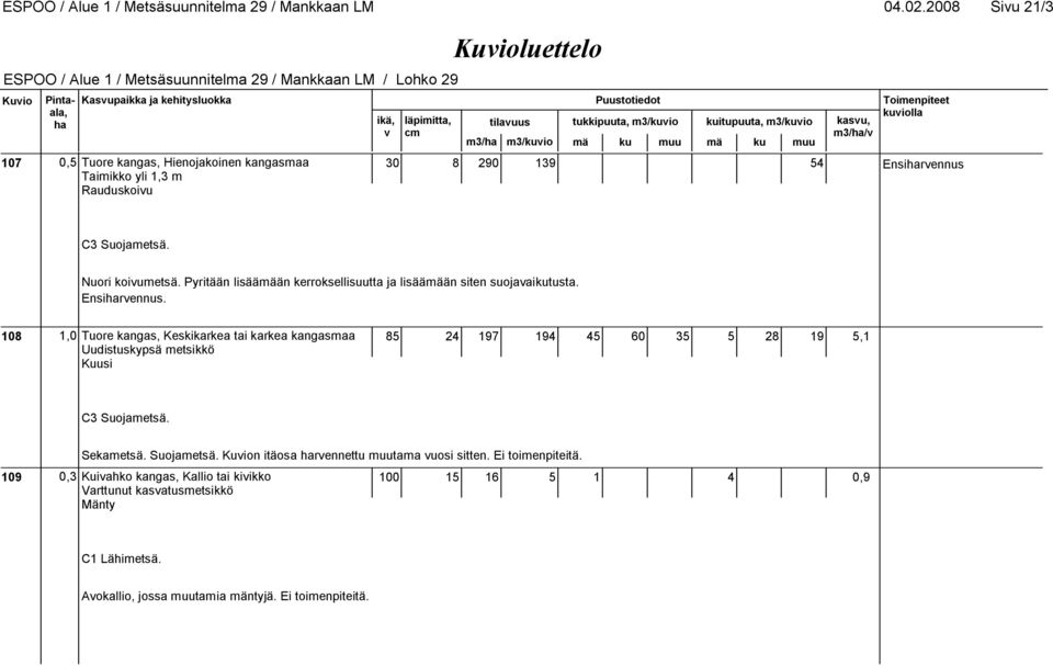 Ensirennus C3 Suojametsä. Nuori koiumetsä. Pyritään lisäämään kerroksellisuutta ja lisäämään siten suojaaikutusta. Ensirennus.