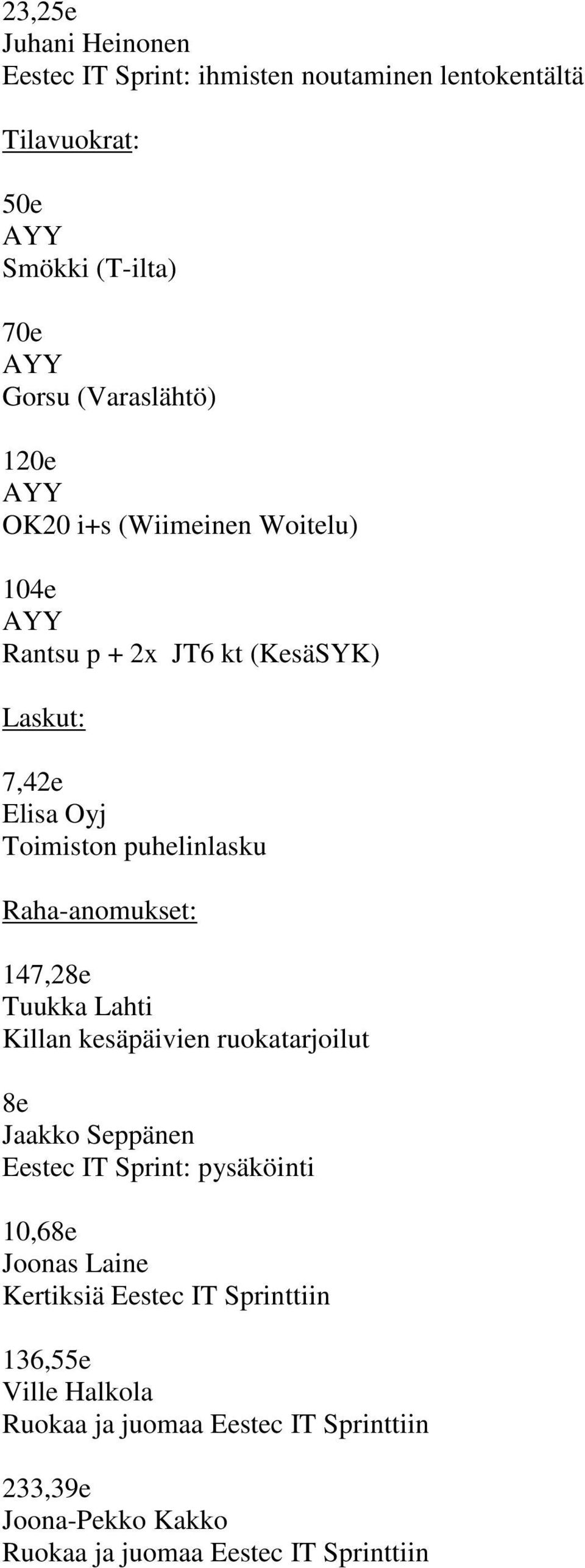 Tuukka Lahti Killan kesäpäivien ruokatarjoilut 8e Jaakko Seppänen Eestec IT Sprint: pysäköinti 10,68e Joonas Laine Kertiksiä Eestec IT