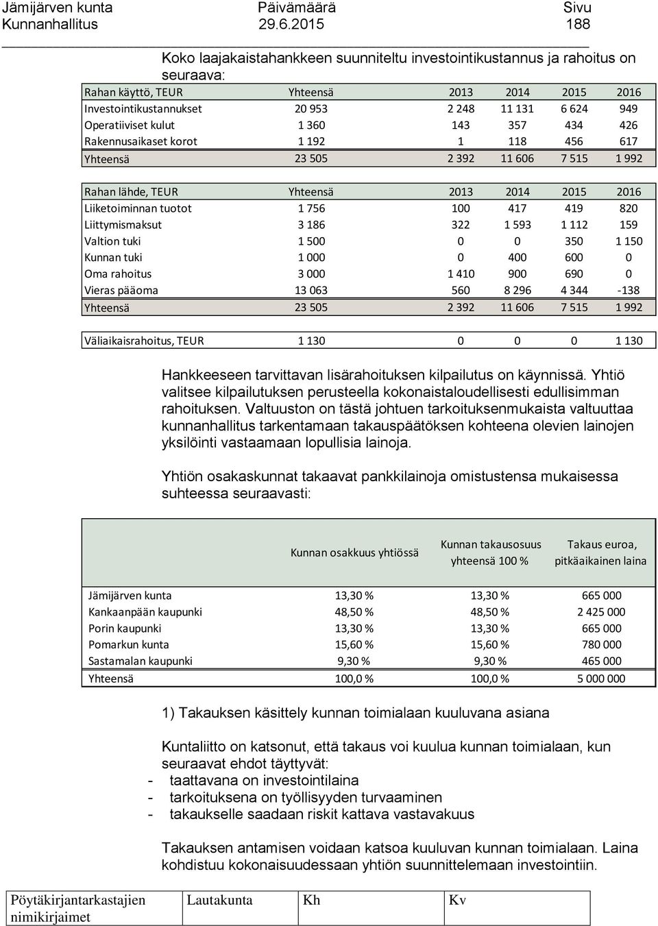 Operatiiviset kulut 1 360 143 357 434 426 Rakennusaikaset korot 1 192 1 118 456 617 Yhteensä 23 505 2 392 11 606 7 515 1 992 Rahan lähde, TEUR Yhteensä 2013 2014 2015 2016 Liiketoiminnan tuotot 1 756