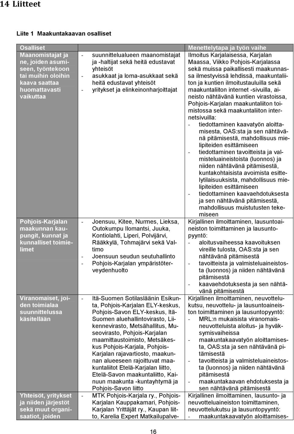 ja -haltijat sekä heitä edustavat yhteisöt - asukkaat ja loma-asukkaat sekä heitä edustavat yhteisöt - yritykset ja elinkeinonharjoittajat - Joensuu, Kitee, Nurmes, Lieksa, Outokumpu Ilomantsi,