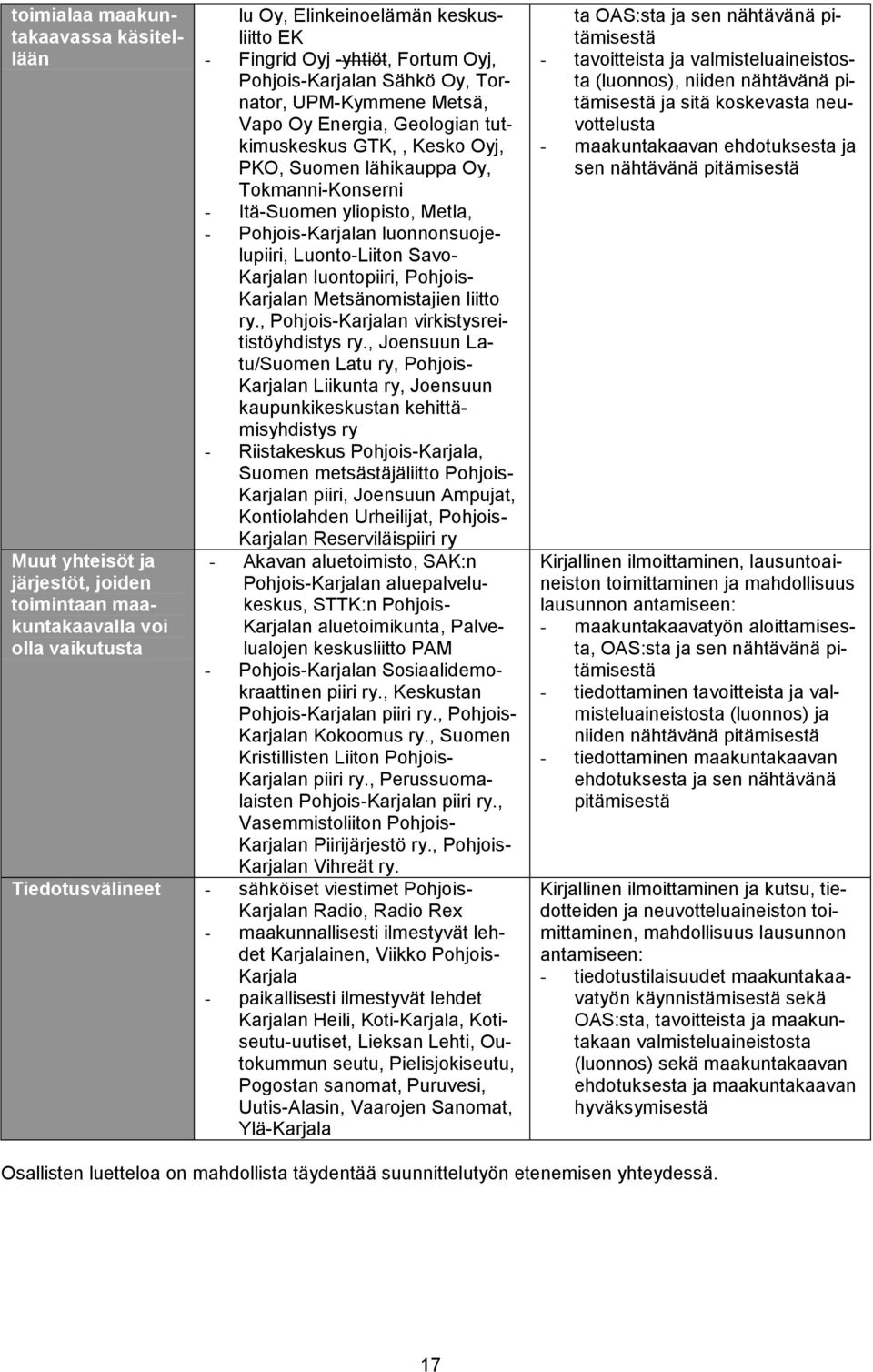 Pohjois-Karjalan luonnonsuojelupiiri, Luonto-Liiton Savo- Karjalan luontopiiri, Pohjois- Karjalan Metsänomistajien liitto ry., Pohjois-Karjalan virkistysreitistöyhdistys ry.