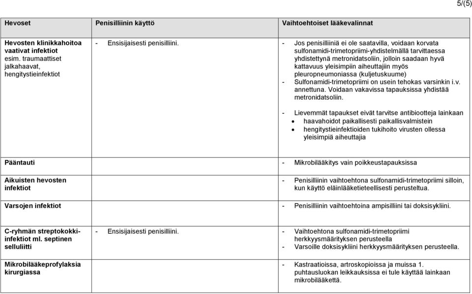 pleuropneumoniassa (kuljetuskuume) - Sulfonamidi-trimetopriimi on usein tehokas varsinkin i.v. annettuna. Voidaan vakavissa tapauksissa yhdistää metronidatsoliin.