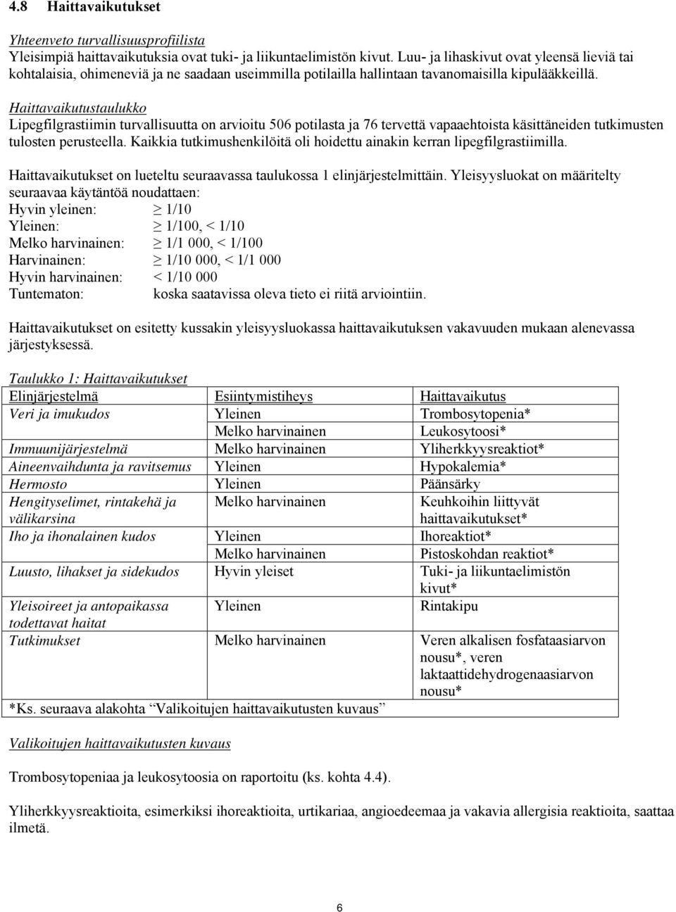 Haittavaikutustaulukko Lipegfilgrastiimin turvallisuutta on arvioitu 506 potilasta ja 76 tervettä vapaaehtoista käsittäneiden tutkimusten tulosten perusteella.