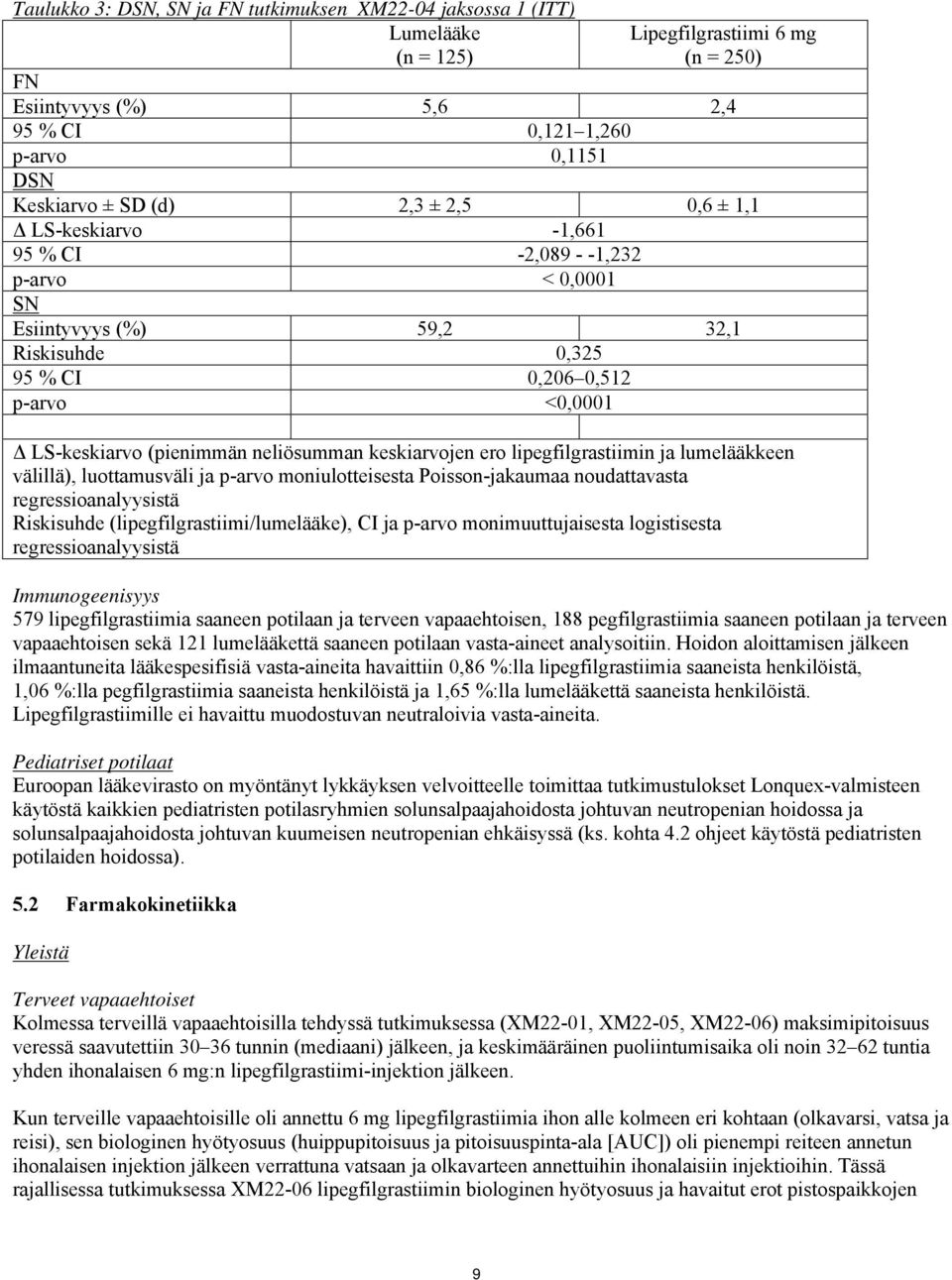 neliösumman keskiarvojen ero lipegfilgrastiimin ja lumelääkkeen välillä), luottamusväli ja p-arvo moniulotteisesta Poisson-jakaumaa noudattavasta regressioanalyysistä Riskisuhde