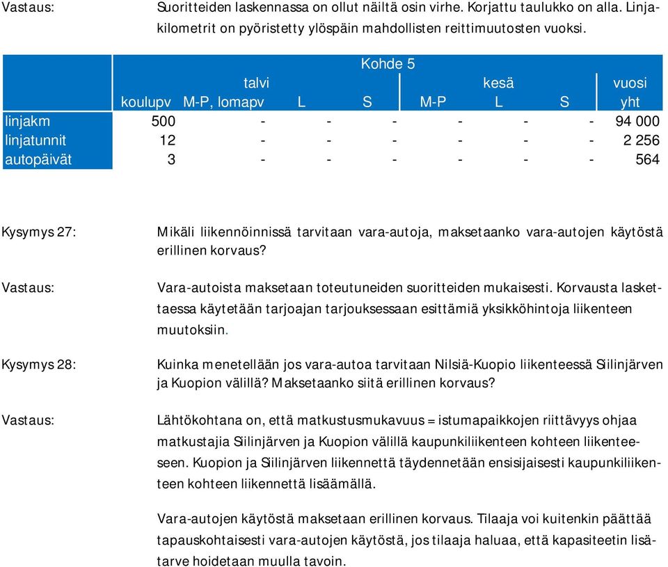 liikennöinnissä tarvitaan vara-autoja, maksetaanko vara-autojen käytöstä erillinen korvaus? Vara-autoista maksetaan toteutuneiden suoritteiden mukaisesti.