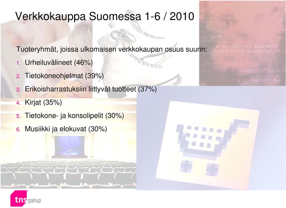 Tietokoneohjelmat (39%) 3.