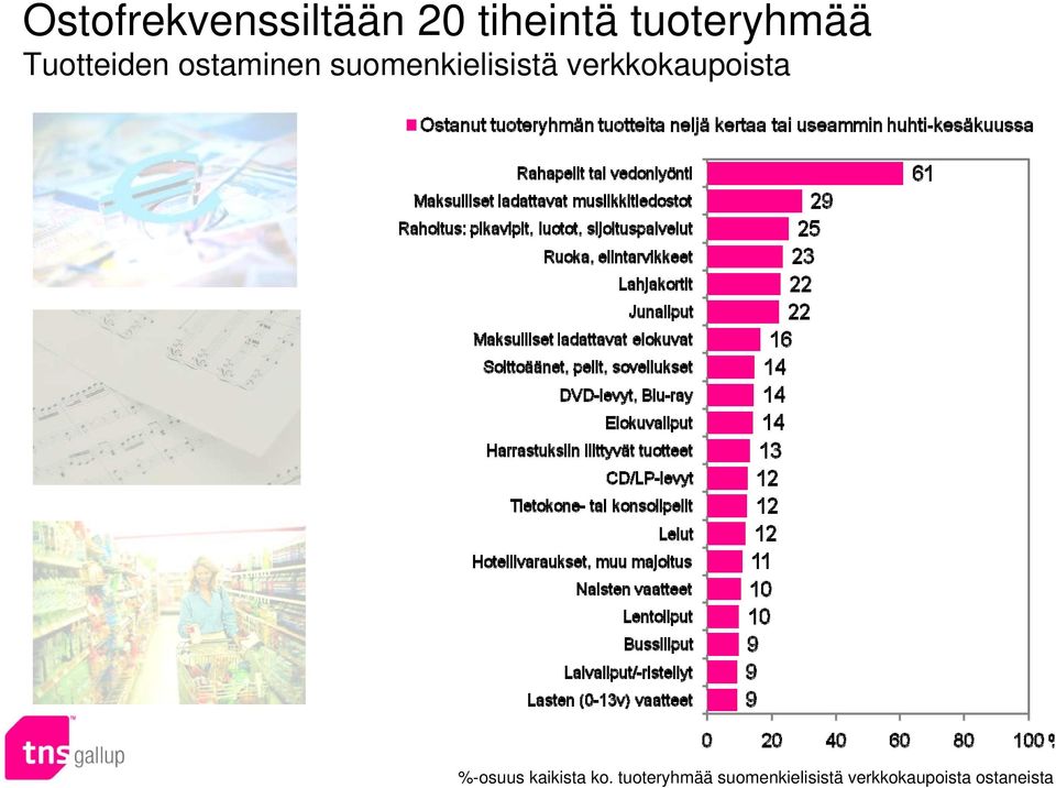 verkkokaupoista %-osuus kaikista ko.
