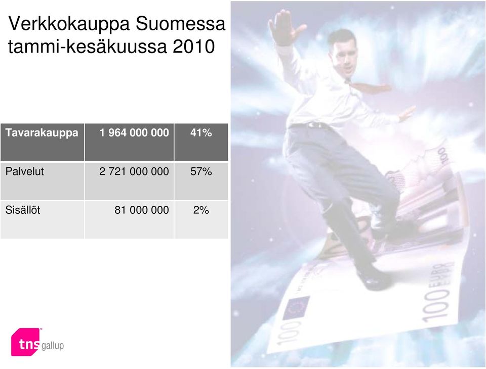 Tavarakauppa 1 964 000 000 41%
