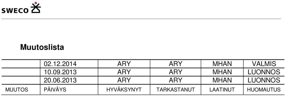 2013 ARY ARY MHAN LUONNOS MUUTOS