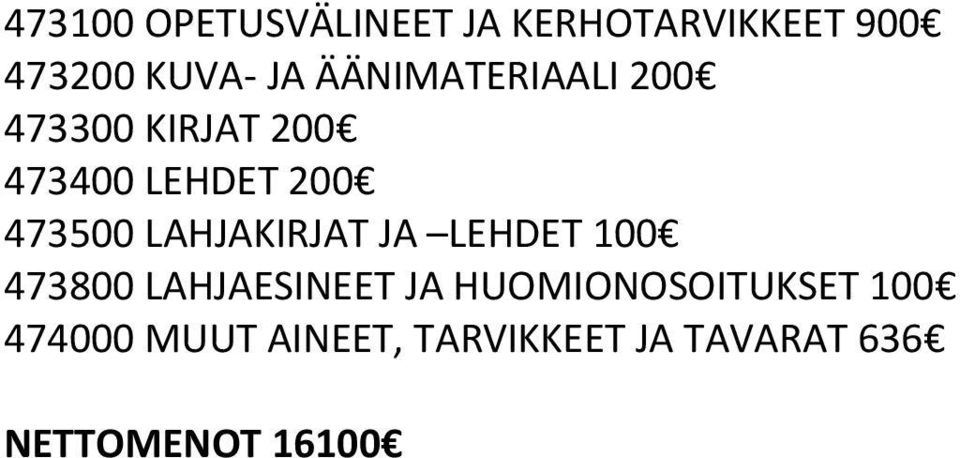 LAHJAKIRJAT JA LEHDET 100 473800 LAHJAESINEET JA