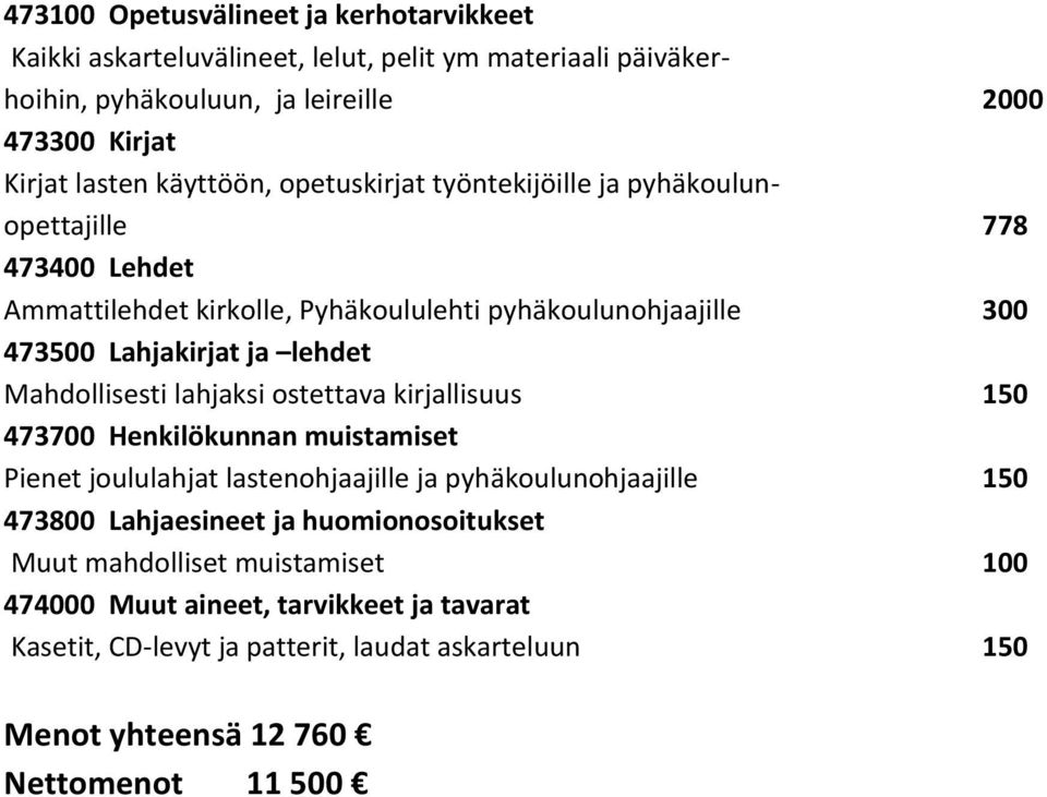 Mahdollisesti lahjaksi ostettava kirjallisuus 150 473700 Henkilökunnan muistamiset Pienet joululahjat lastenohjaajille ja pyhäkoulunohjaajille 150 473800 Lahjaesineet ja