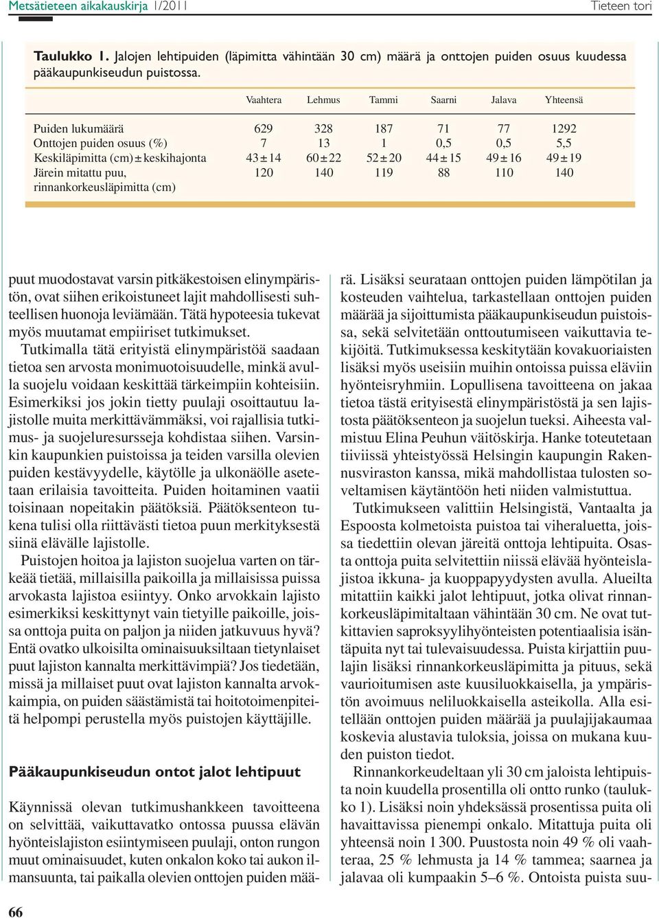± 16 49 ± 19 Järein mitattu puu, 120 140 119 88 110 140 rinnankorkeusläpimitta (cm) puut muodostavat varsin pitkäkestoisen elinympäristön, ovat siihen erikoistuneet lajit mahdollisesti suhteellisen