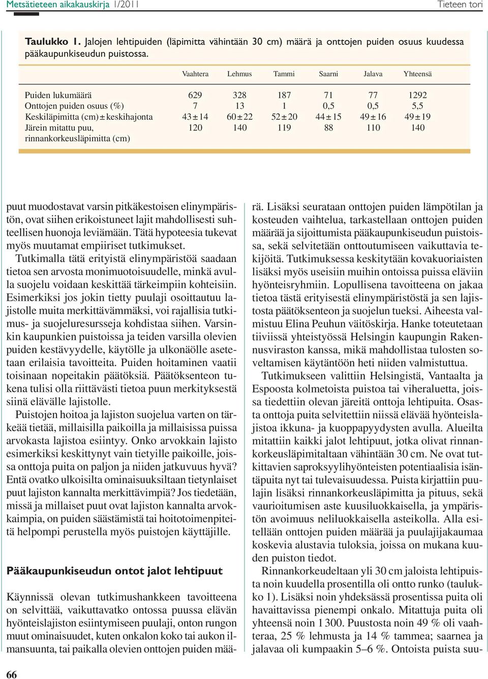 ± 16 49 ± 19 Järein mitattu puu, 120 140 119 88 110 140 rinnankorkeusläpimitta (cm) puut muodostavat varsin pitkäkestoisen elinympäristön, ovat siihen erikoistuneet lajit mahdollisesti suhteellisen