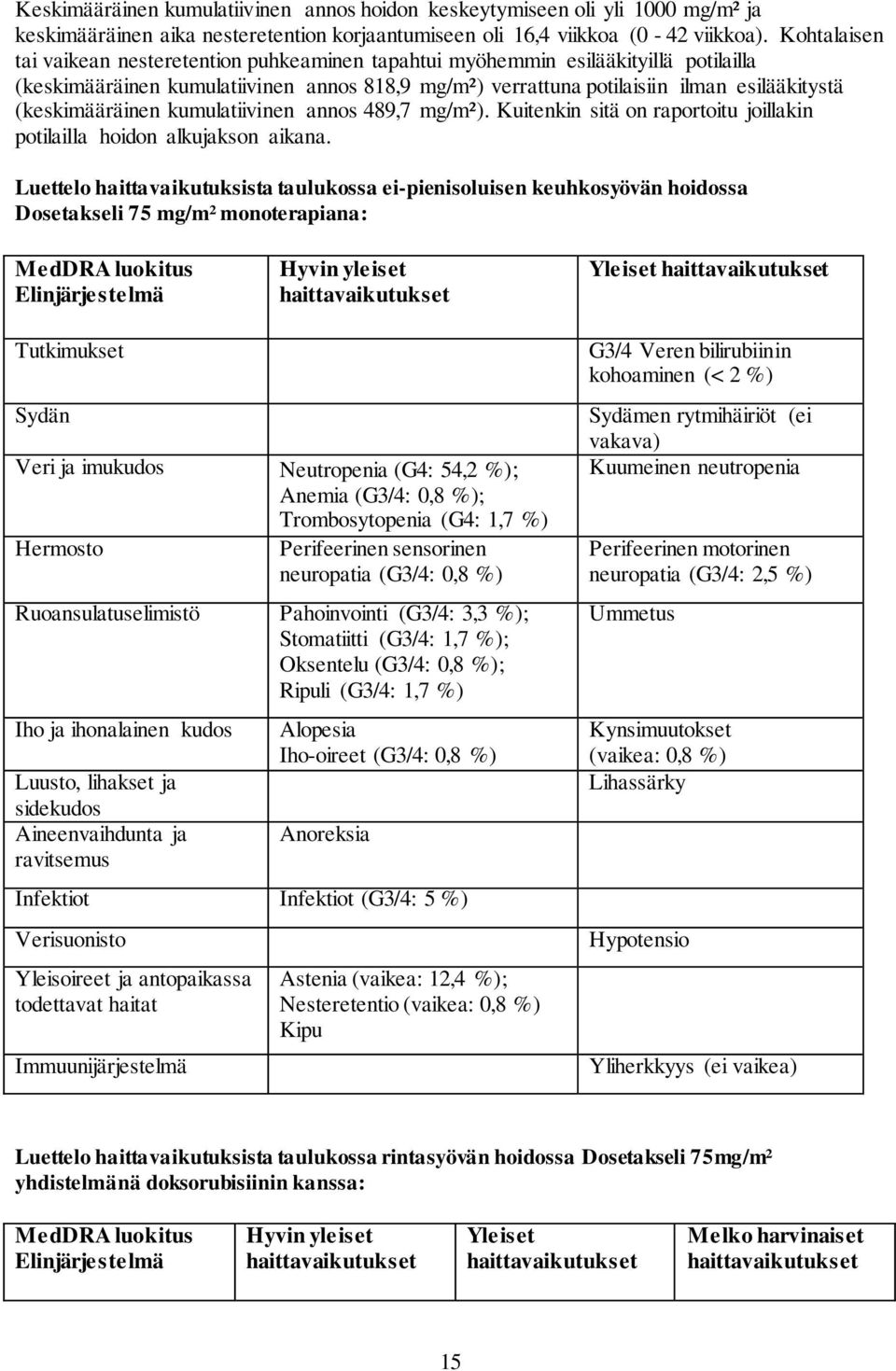 (keskimääräinen kumulatiivinen annos 489,7 mg/m²). Kuitenkin sitä on raportoitu joillakin potilailla hoidon alkujakson aikana.