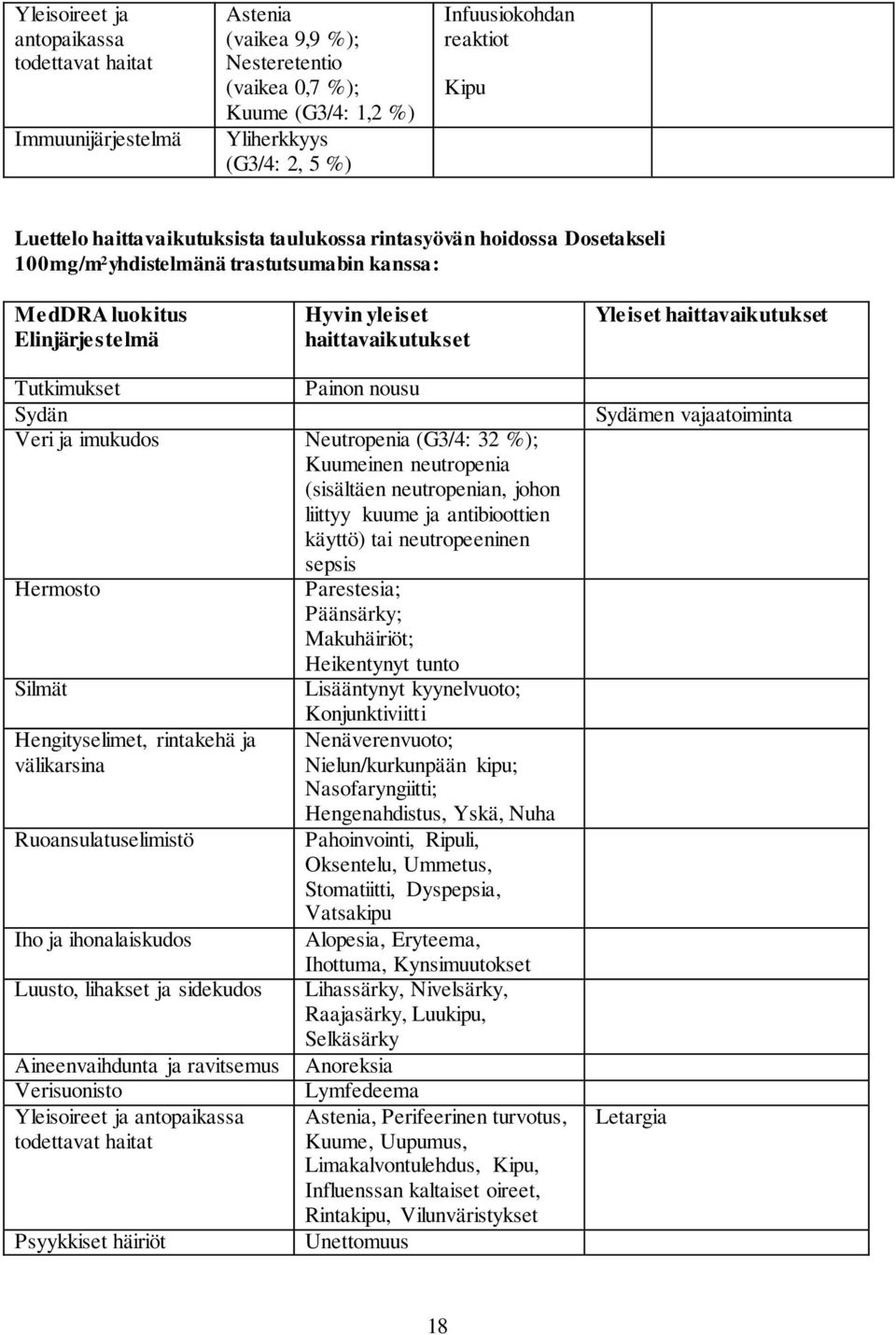 haittavaikutukset Tutkimukset Painon nousu Sydän Veri ja imukudos Neutropenia (G3/4: 32 %); Kuumeinen neutropenia (sisältäen neutropenian, johon liittyy kuume ja antibioottien käyttö) tai