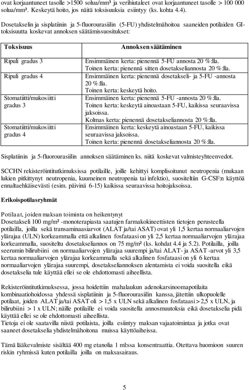 Stomatiitti/mukosiitti gradus 3 Stomatiitti/mukosiitti gradus 4 Annoksen säätäminen Ensimmäinen kerta: pienennä 5-FU annosta 20 %:lla. Toinen kerta: pienennä sitten dosetakseliannosta 20 %:lla.