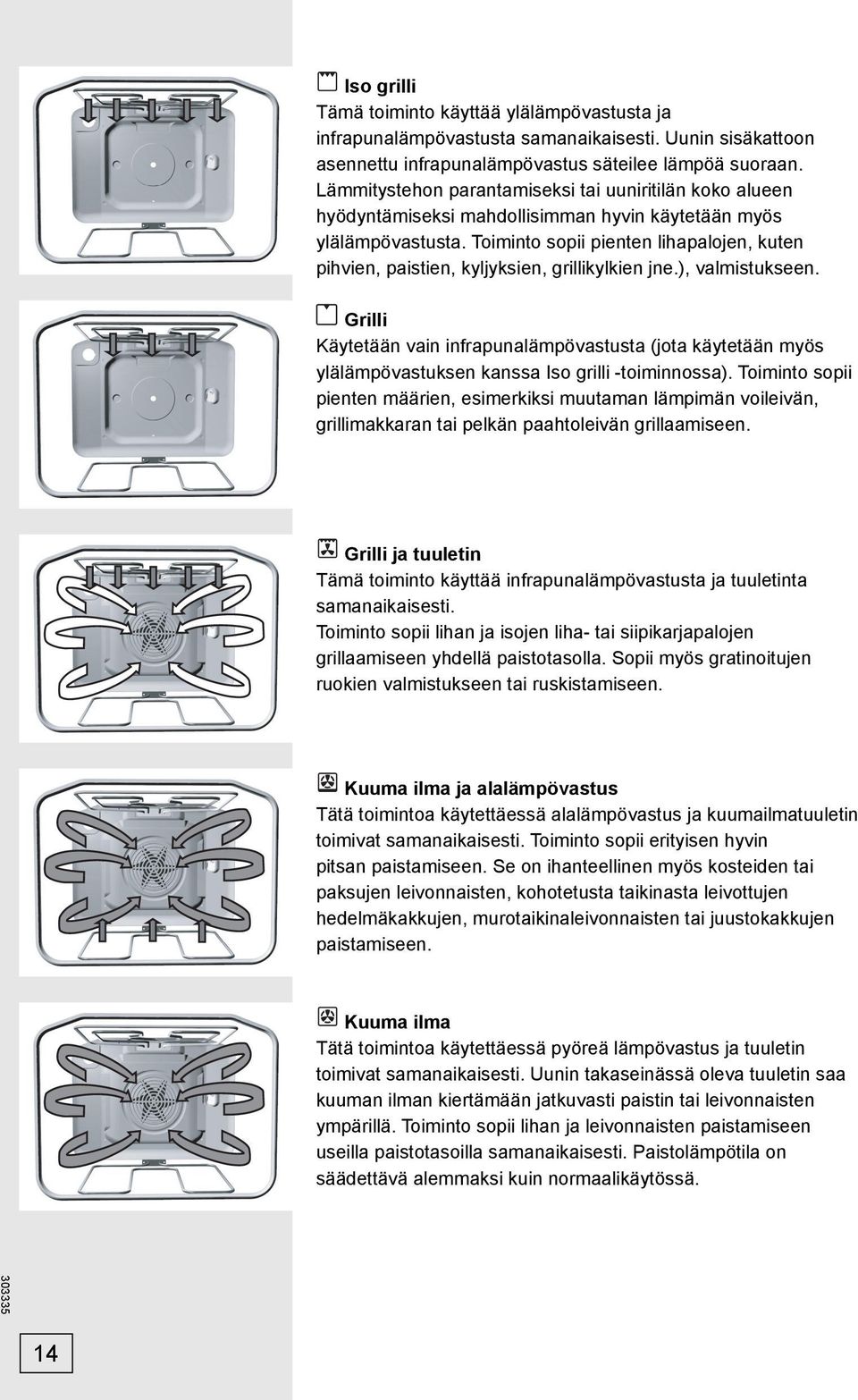 Toiminto sopii pienten lihapalojen, kuten pihvien, paistien, kyljyksien, grillikylkien jne.), valmistukseen.