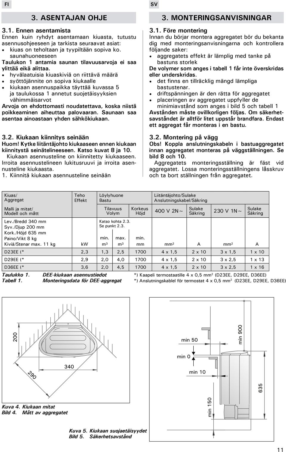 hyvälaatuisia kiuaskiviä on riittävä määrä syöttöjännite on sopiva kiukaalle kiukaan asennuspaikka täyttää kuvassa 5 ja taulukossa 1 annetut suojetäisyyksien vähimmäisarvot Arvoja on ehdottomasti