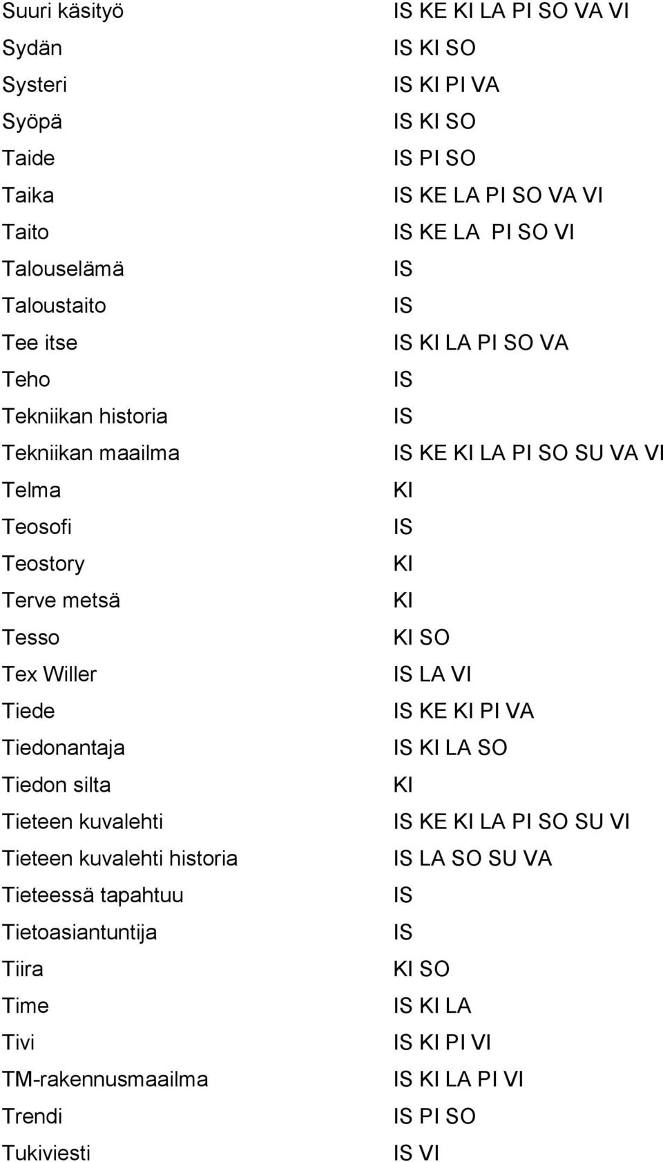 kuvalehti Tieteen kuvalehti historia Tieteessä tapahtuu Tietoasiantuntija Tiira Time Tivi TM-rakennusmaailma