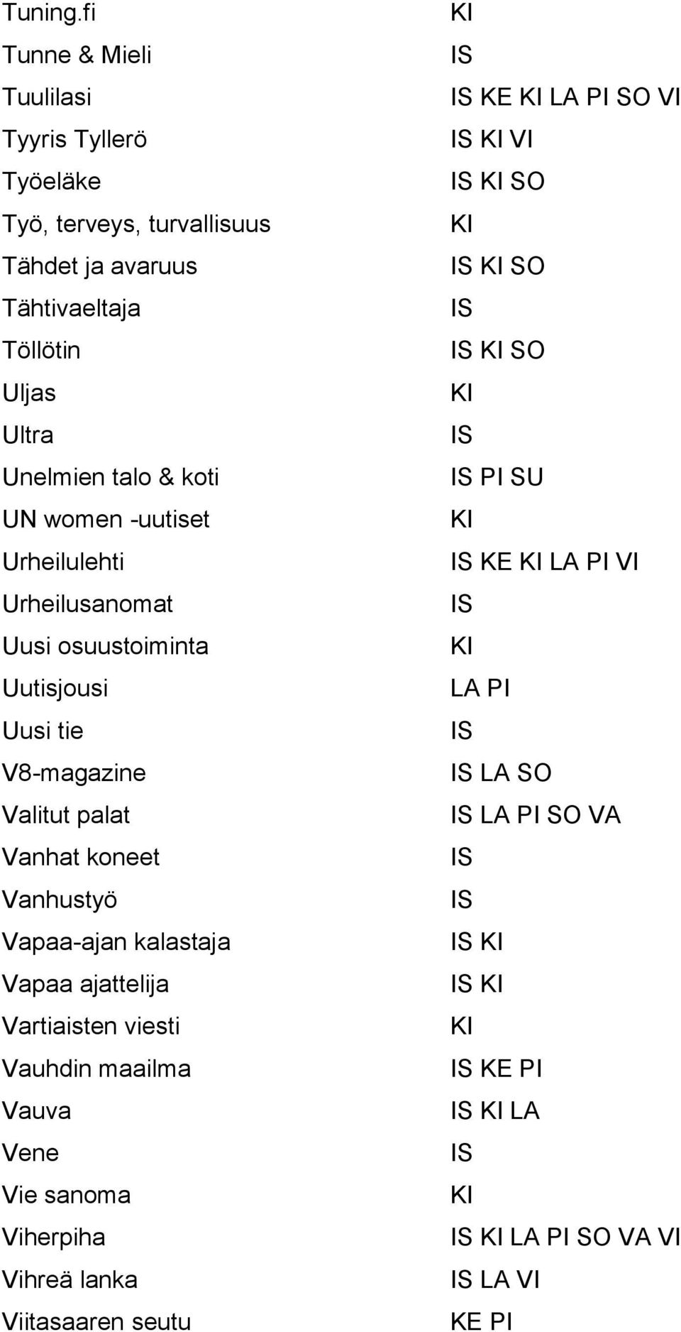 Uljas Ultra Unelmien talo & koti UN women -uutiset Urheilulehti Urheilusanomat Uusi osuustoiminta Uutisjousi Uusi tie