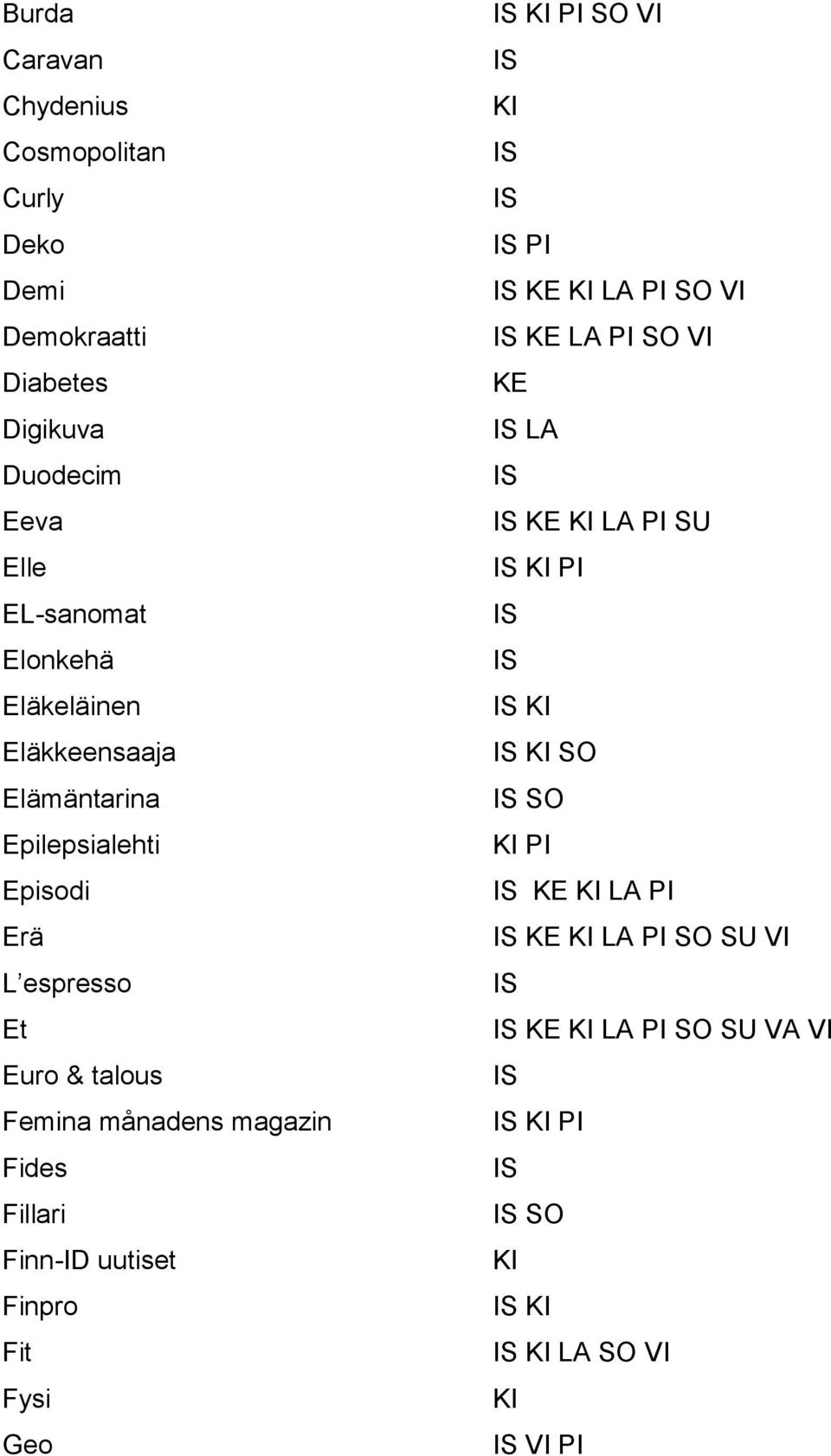 Erä L espresso Et Euro & talous Femina månadens magazin Fides Fillari Finn-ID uutiset