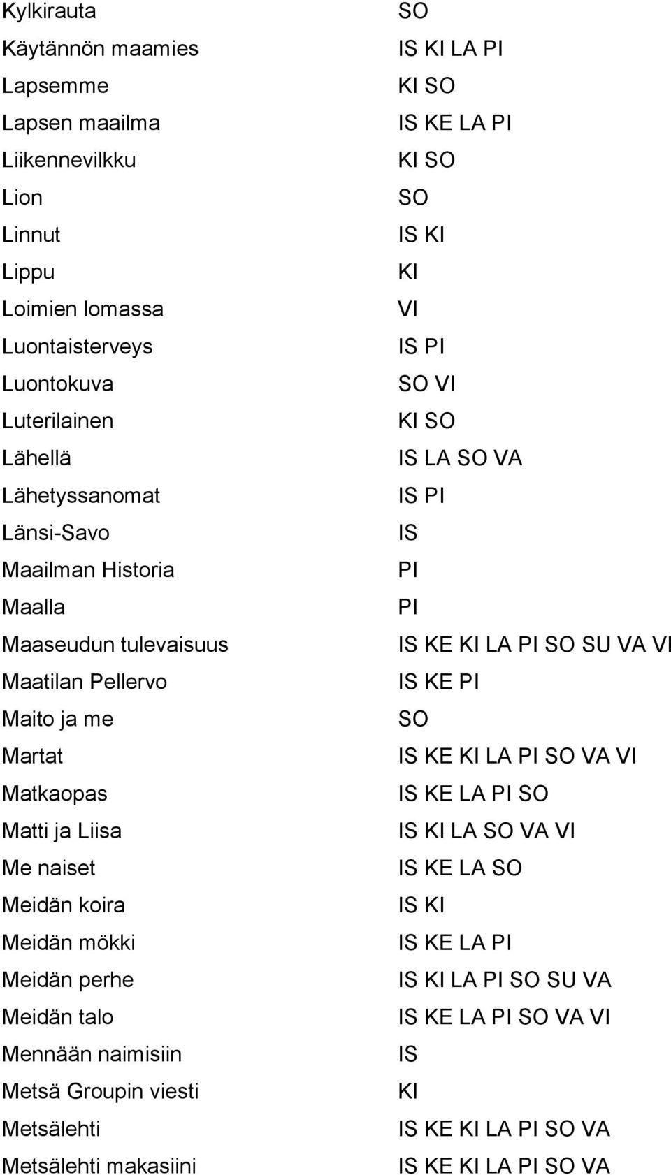 Matkaopas Matti ja Liisa Me naiset Meidän koira Meidän mökki Meidän perhe Meidän talo Mennään naimisiin Metsä Groupin viesti