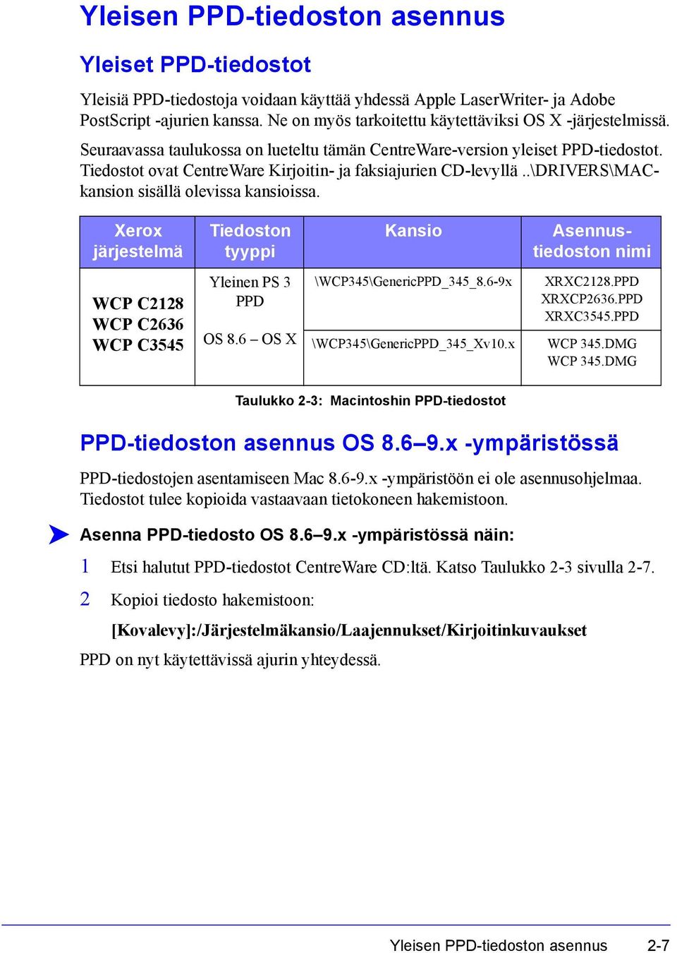 Tiedostot ovat CentreWare Kirjoitin- ja faksiajurien CD-levyllä..\DRIVERS\MACkansion sisällä olevissa kansioissa.