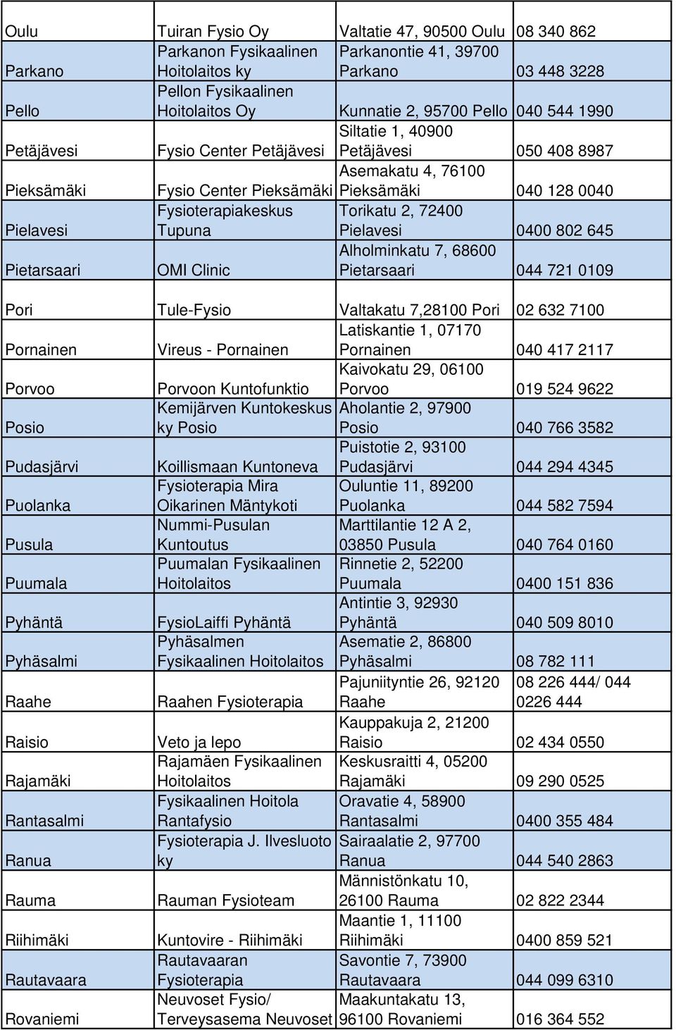 Pielavesi 0400 802 645 Pietarsaari OMI Clinic Alholminkatu 7, 68600 Pietarsaari 044 721 0109 Pori Tule-Fysio Valtakatu 7,28100 Pori 02 632 7100 Pornainen Vireus - Pornainen Latiskantie 1, 07170