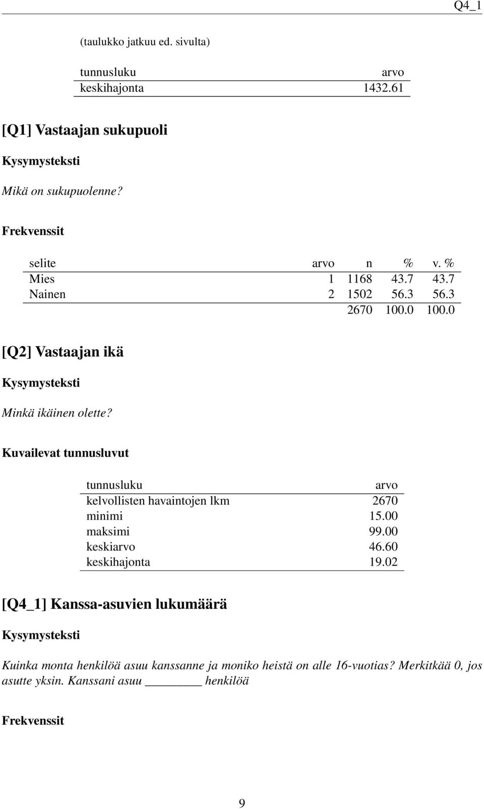 Kuvailevat tunnusluvut tunnusluku arvo kelvollisten havaintojen lkm 2670 minimi 15.00 maksimi 99.00 keskiarvo 46.