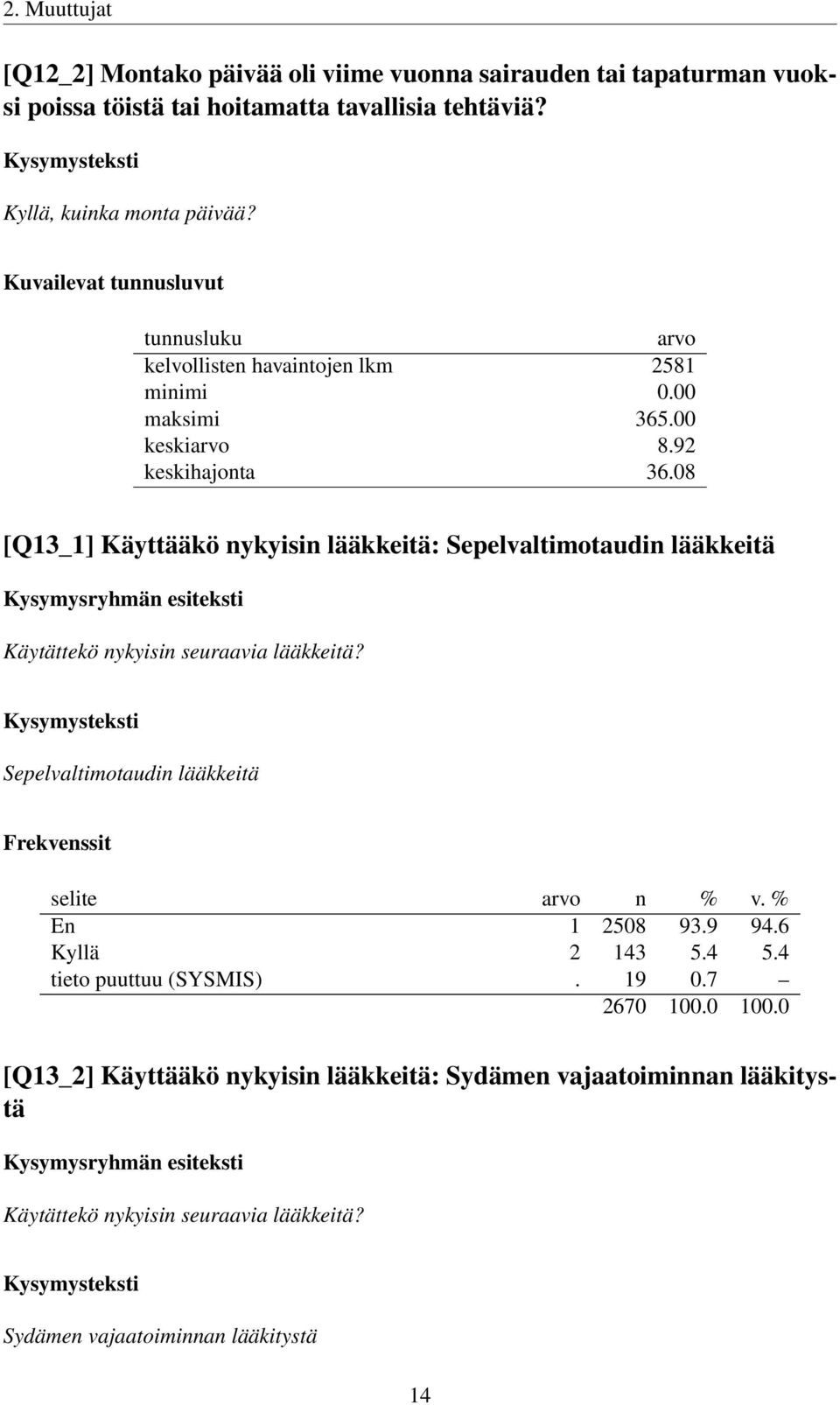 08 [Q13_1] Käyttääkö nykyisin lääkkeitä: Sepelvaltimotaudin lääkkeitä Käytättekö nykyisin seuraavia lääkkeitä? Sepelvaltimotaudin lääkkeitä En 1 2508 93.9 94.