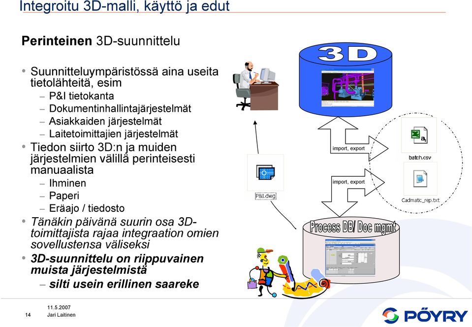 välillä perinteisesti manuaalista Ihminen Paperi Eräajo / tiedosto Tänäkin päivänä suurin osa 3Dtoimittajista rajaa integraation omien