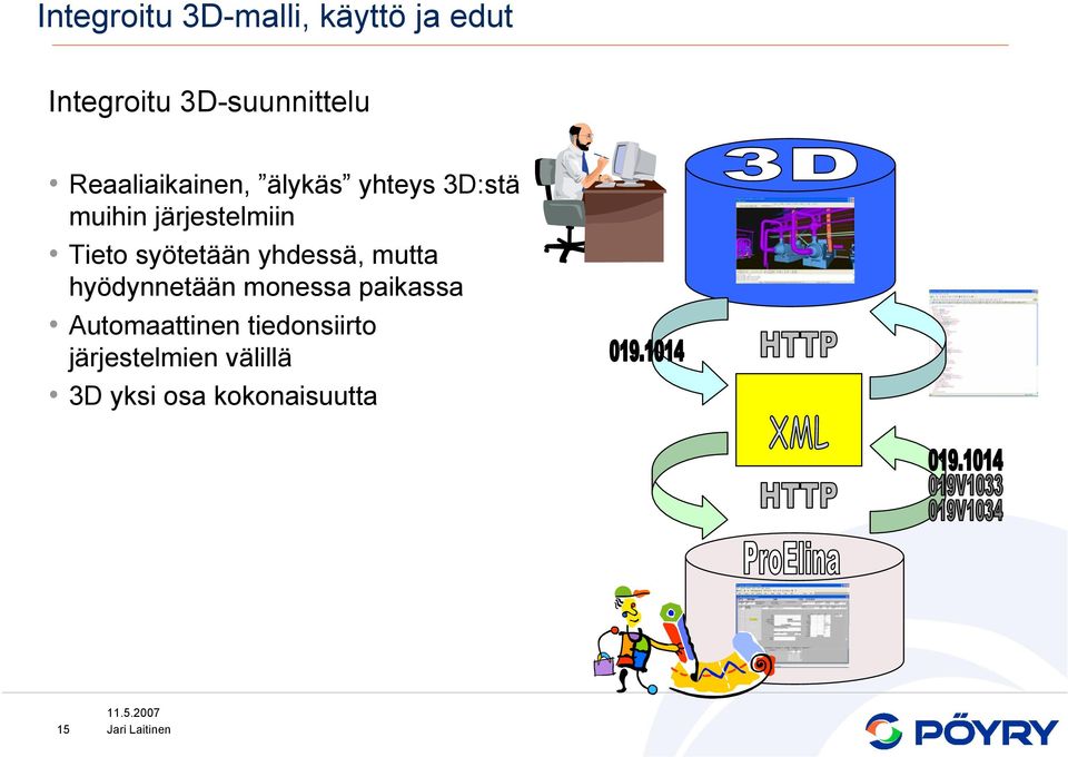 syötetään yhdessä, mutta hyödynnetään monessa paikassa